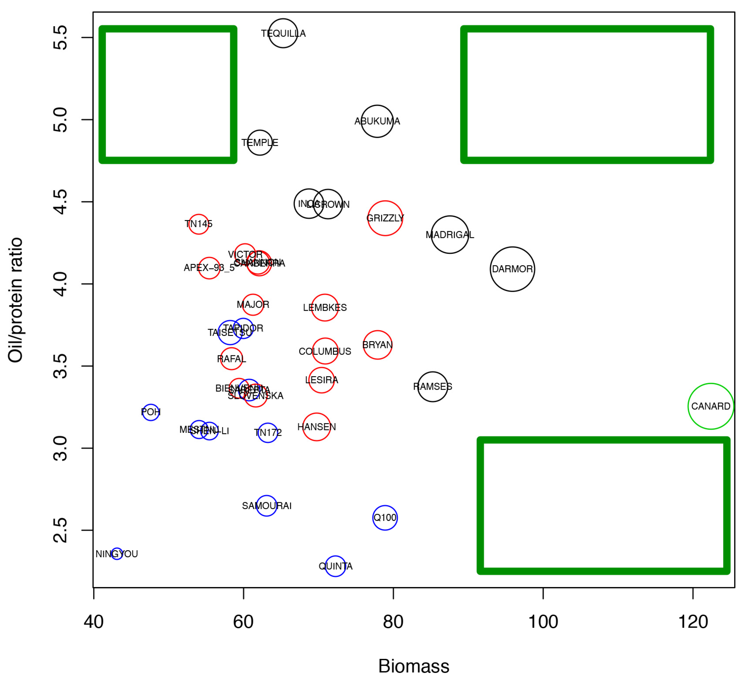 Agronomy 07 00031 g007
