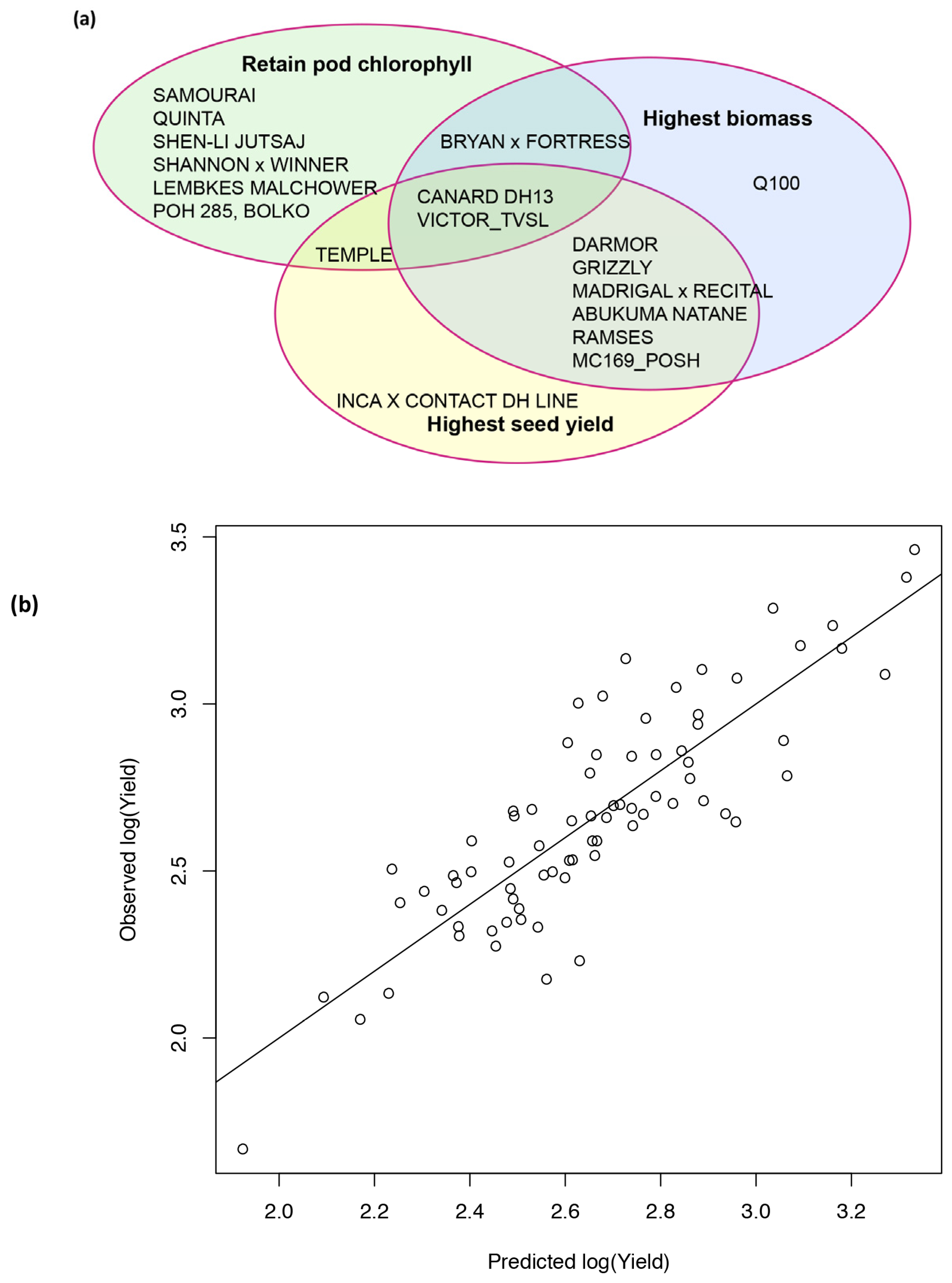 Agronomy 07 00031 g010