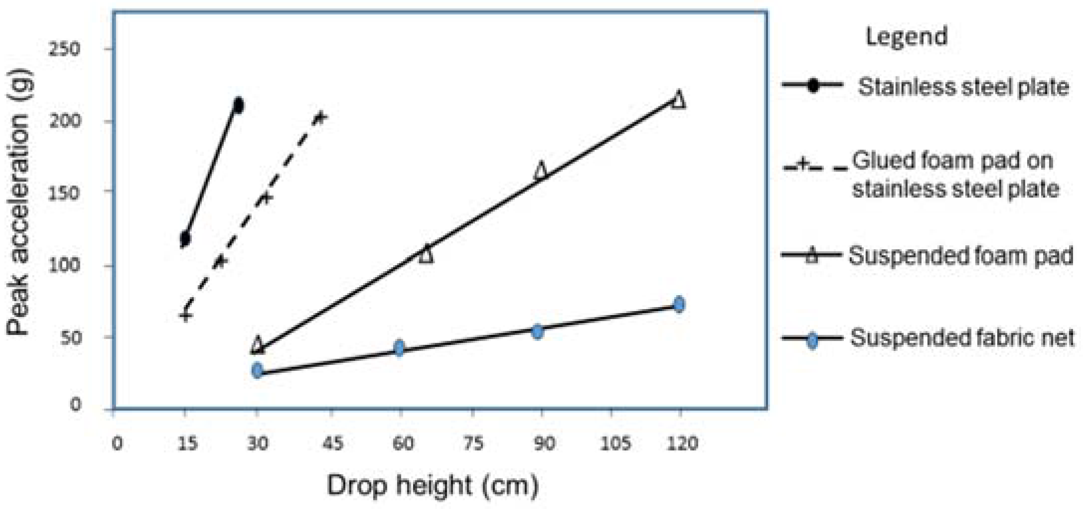 Agronomy 07 00033 g006