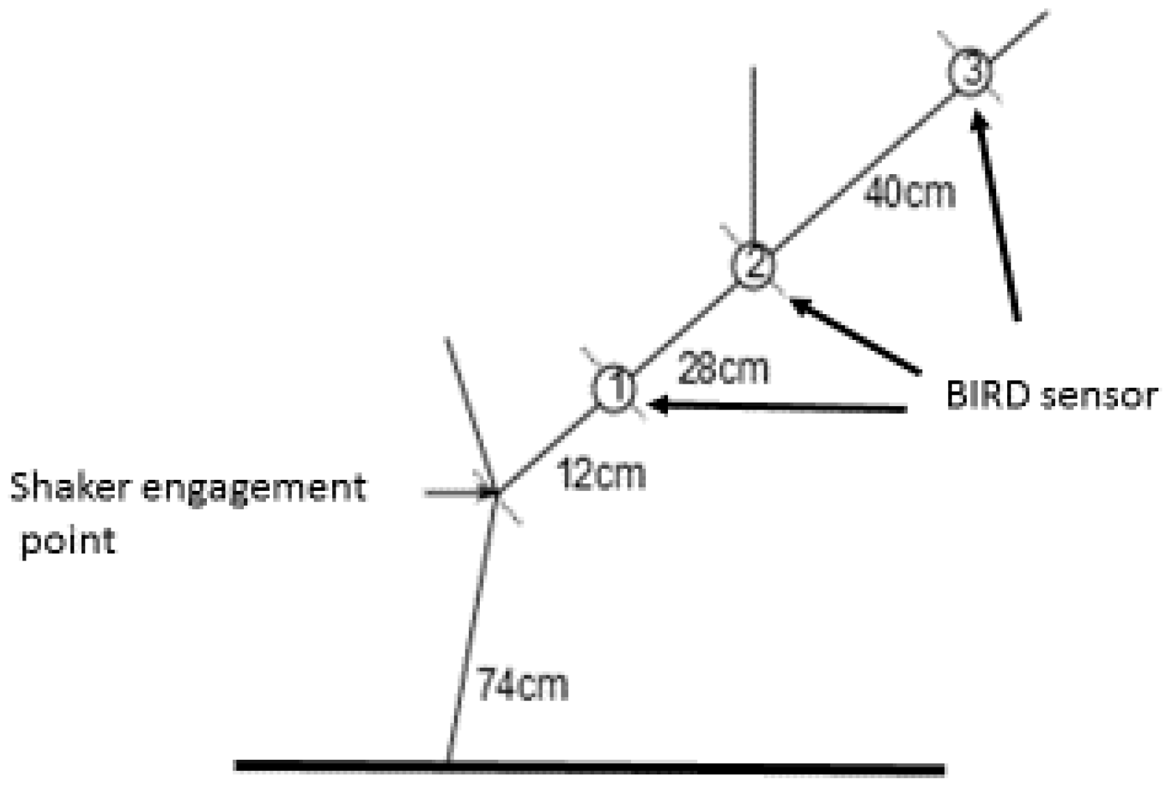 Agronomy 07 00033 g007