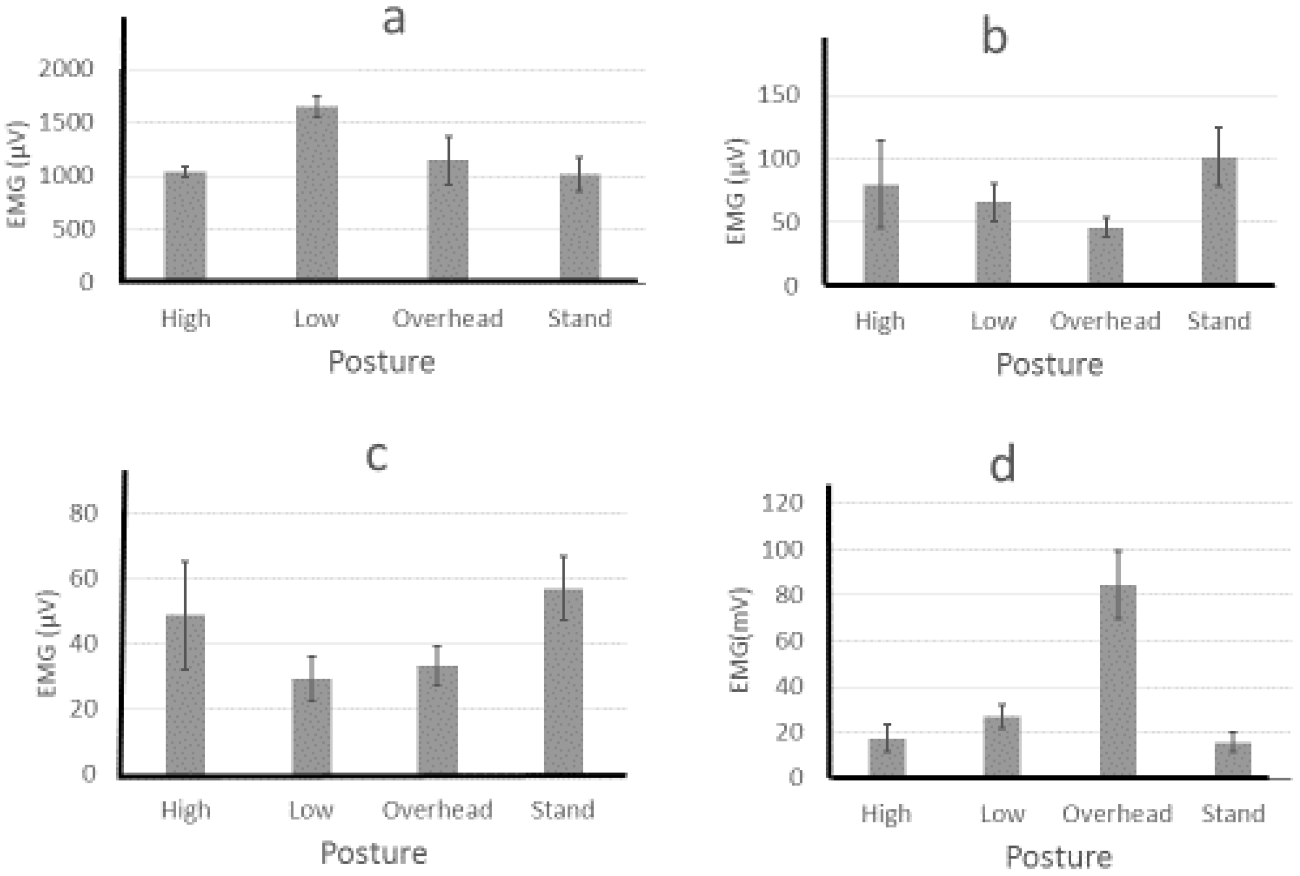 Agronomy 07 00033 g009