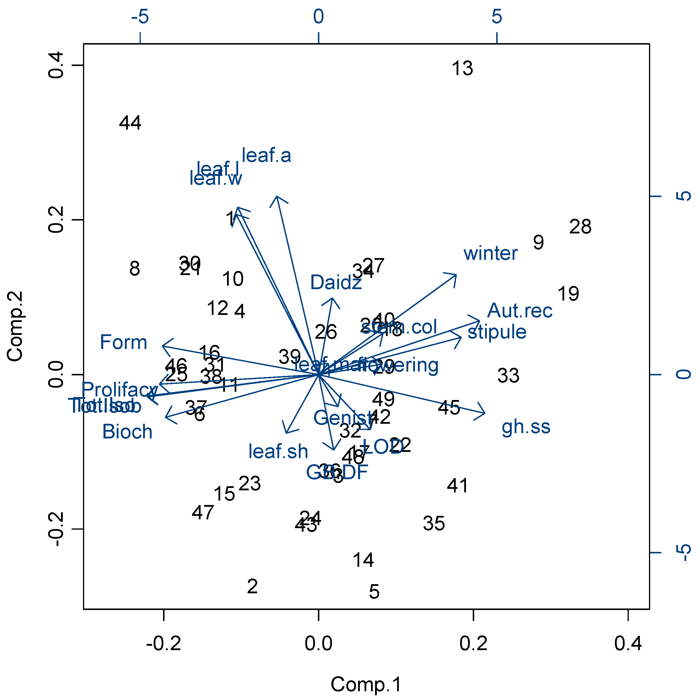 Agronomy 07 00034 g001 Agronomy 07 00034 g001
