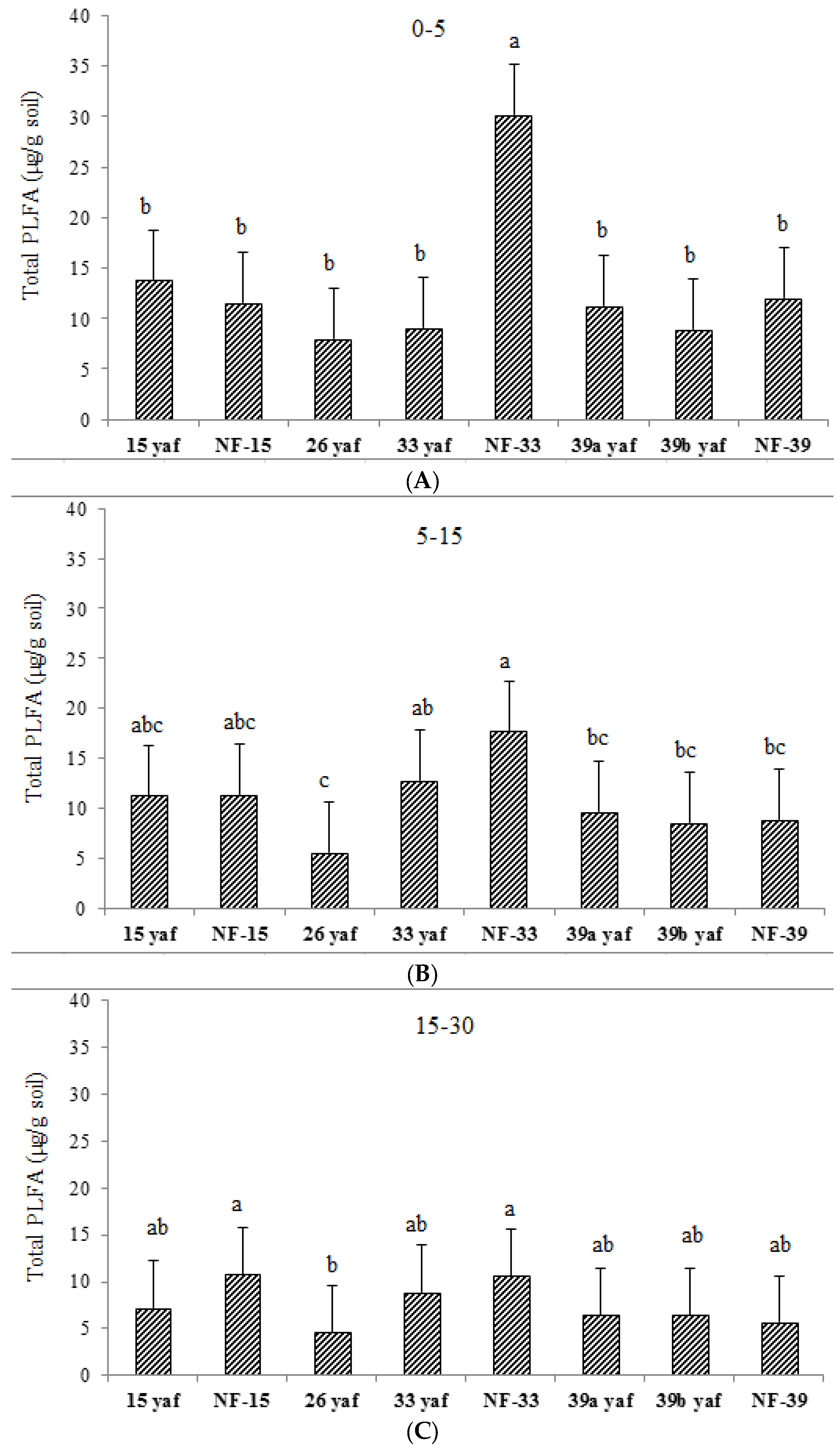 Agronomy 07 00037 g001