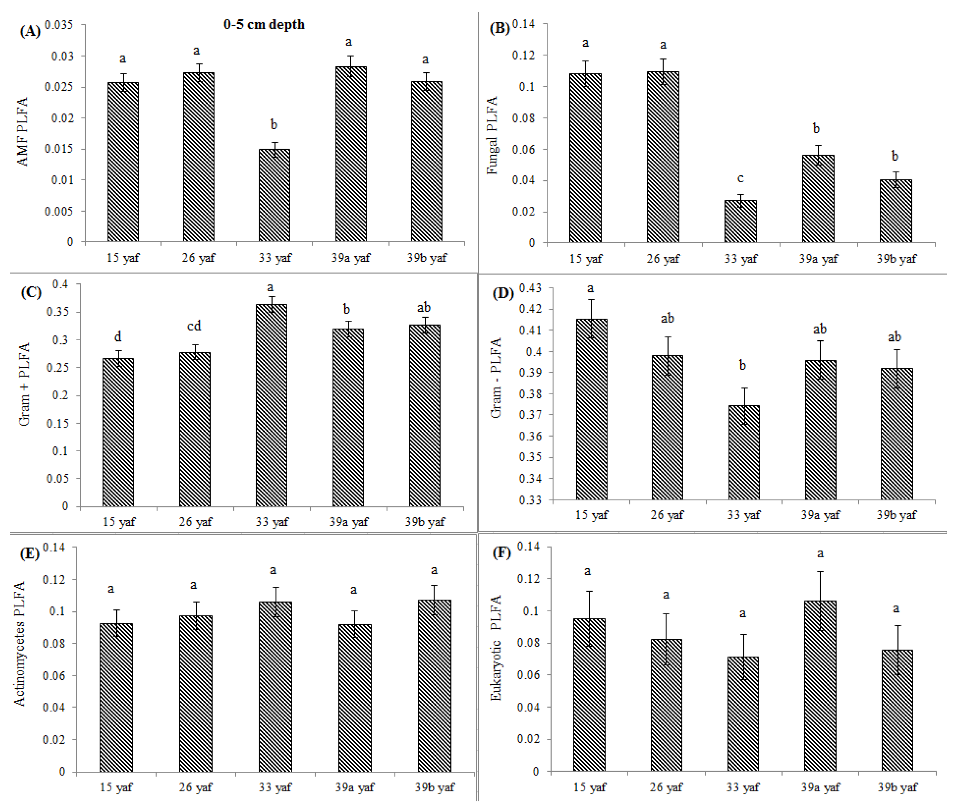 Agronomy 07 00037 g002