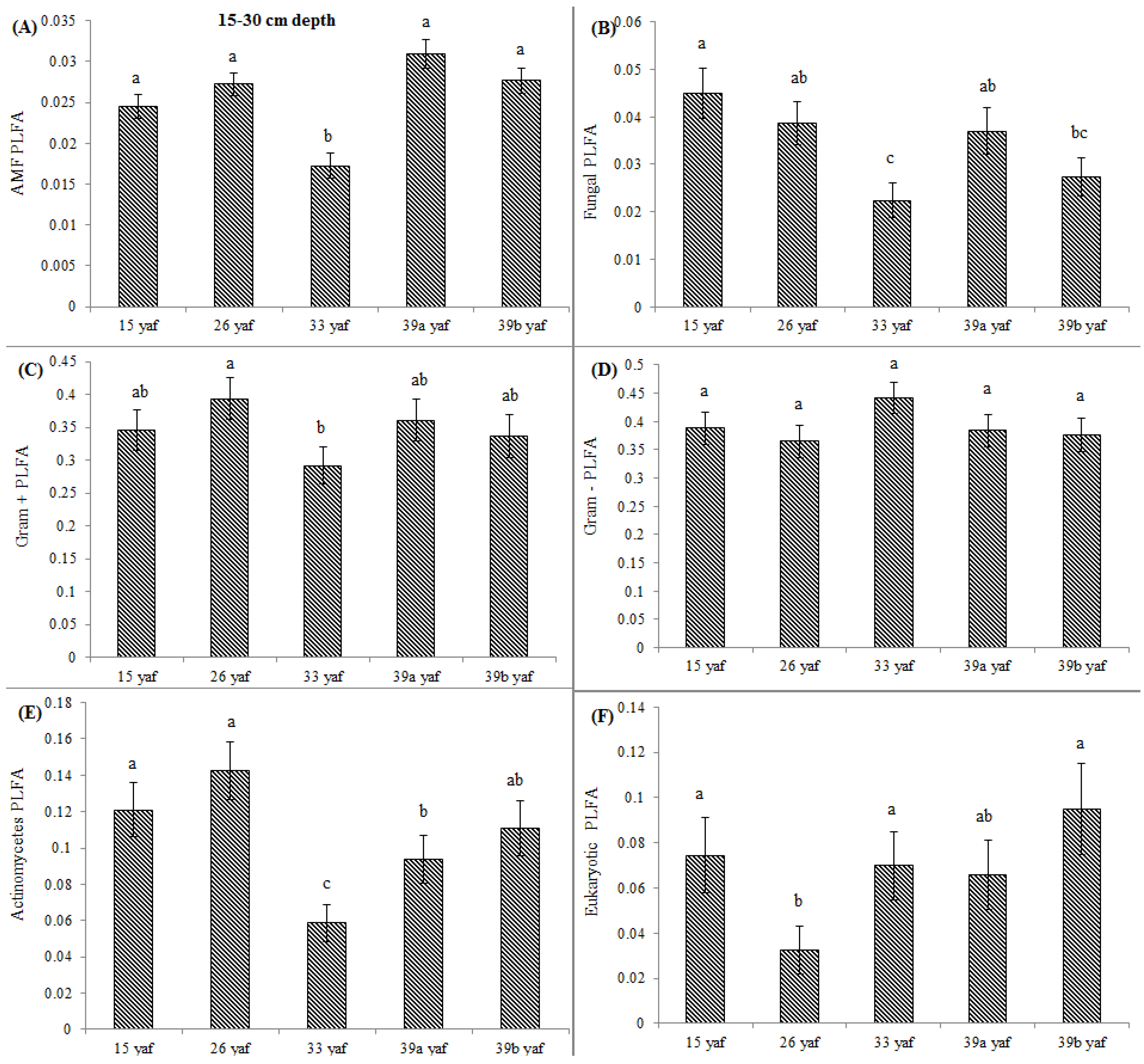 Agronomy 07 00037 g004