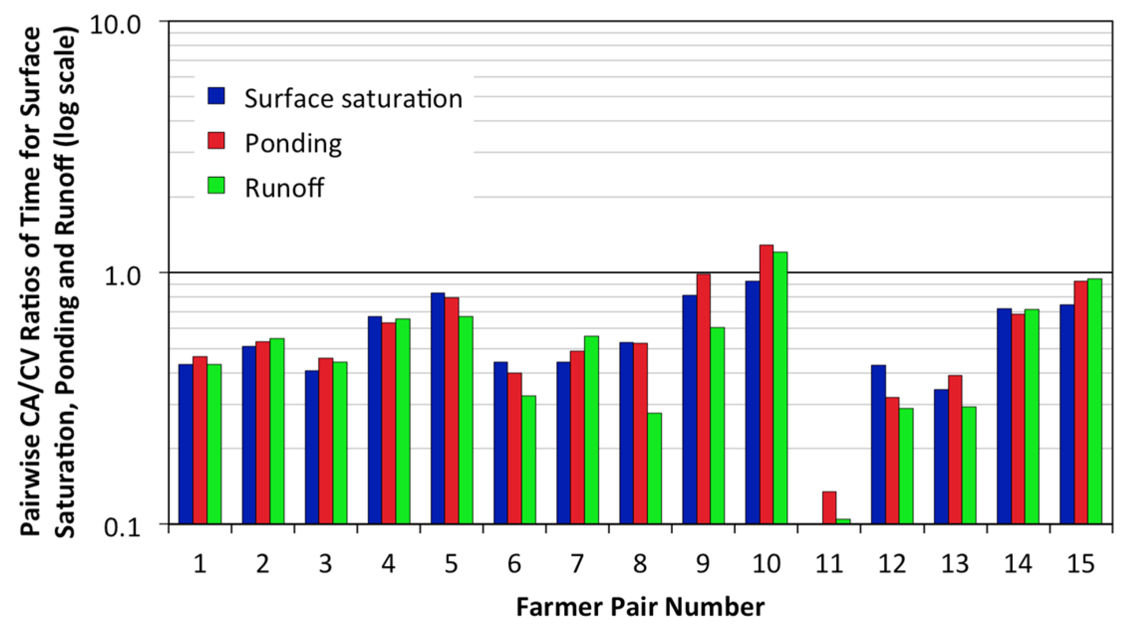 Agronomy 07 00040 g001