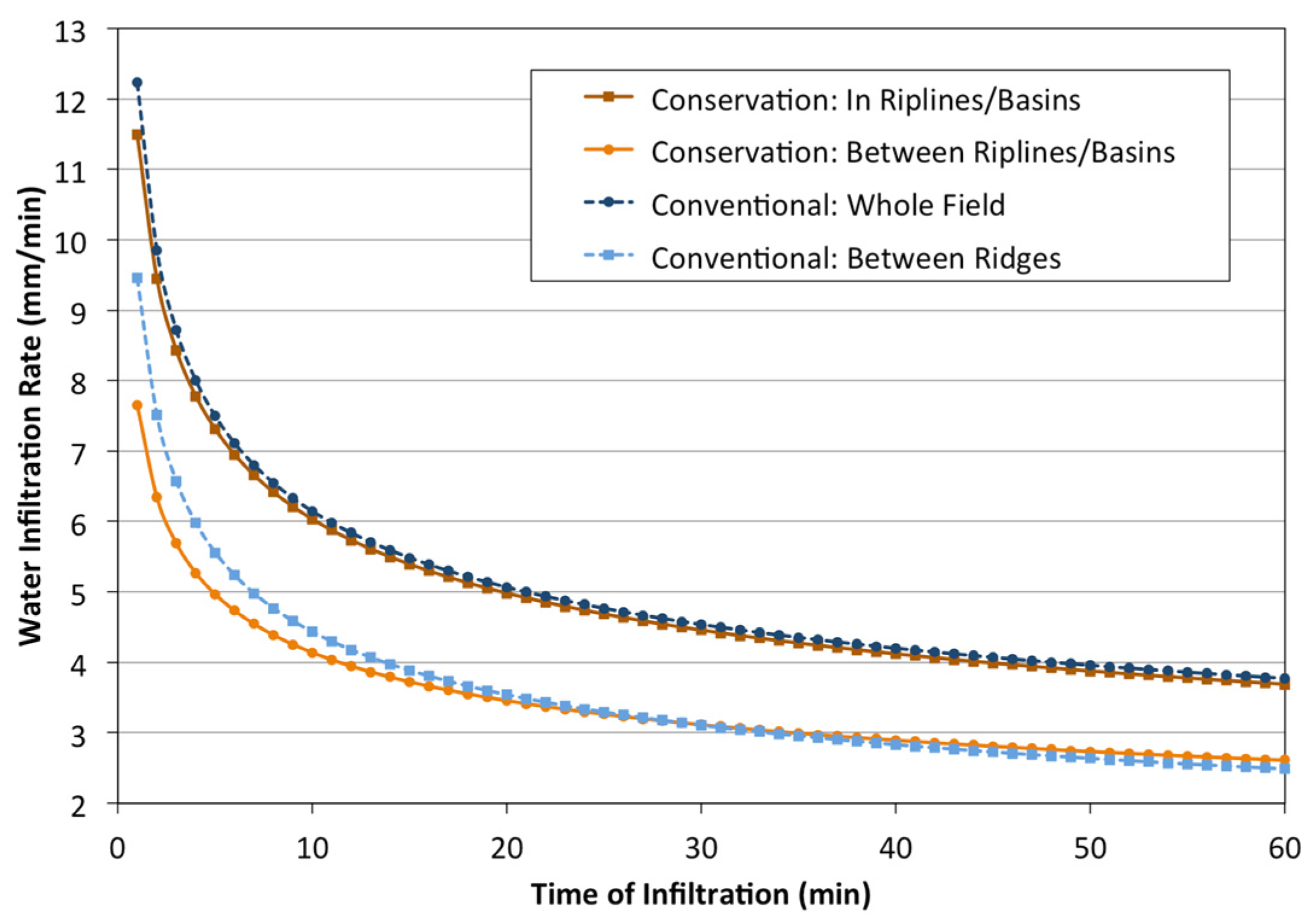 Agronomy 07 00040 g002