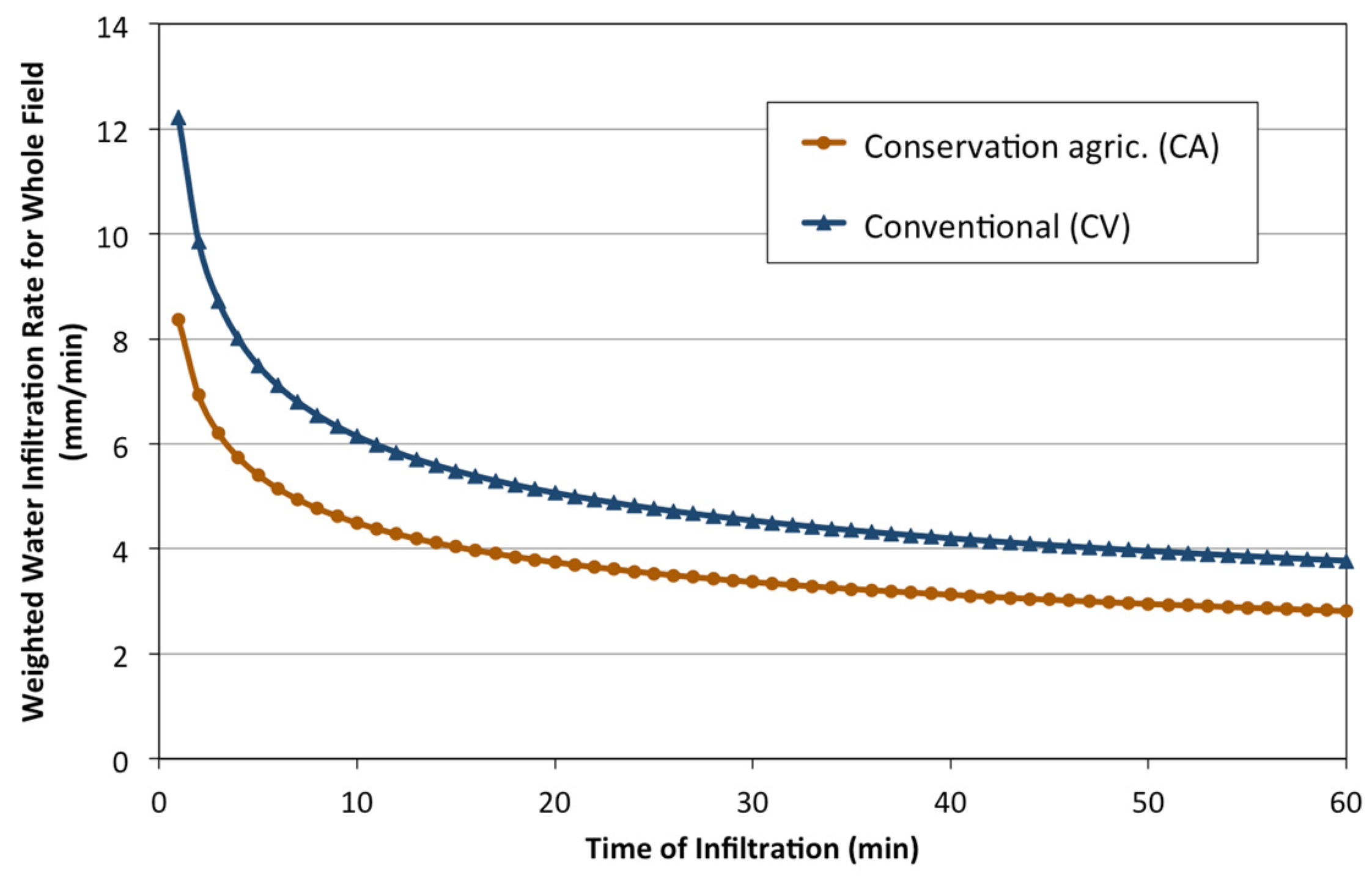 Agronomy 07 00040 g003