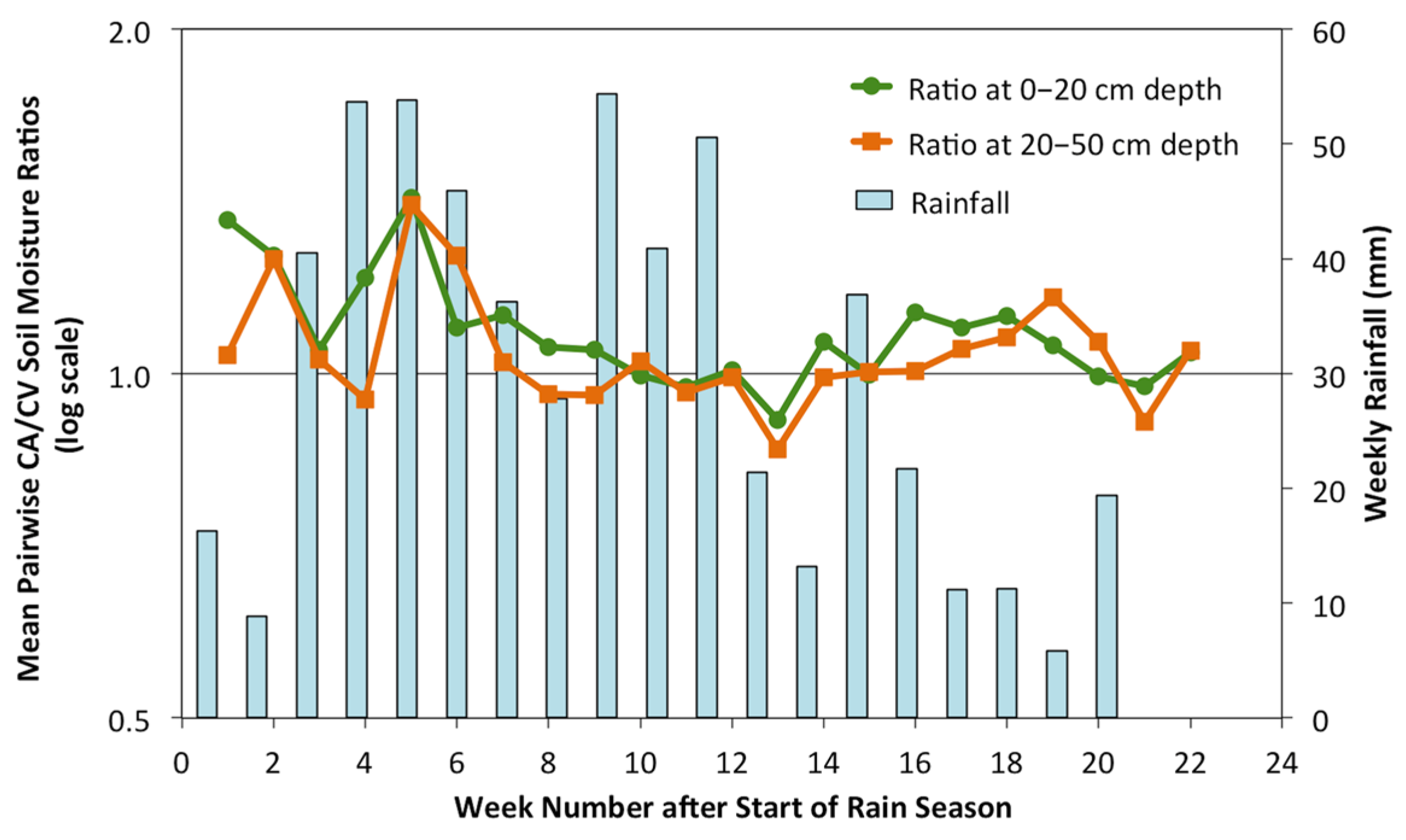 Agronomy 07 00040 g005
