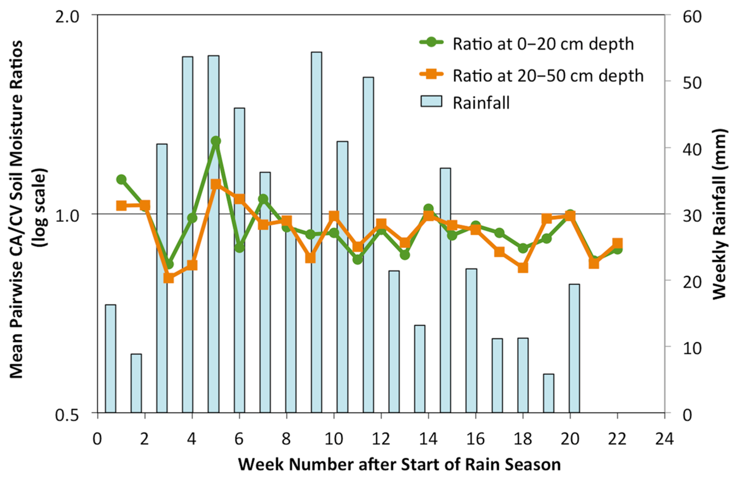Agronomy 07 00040 g006