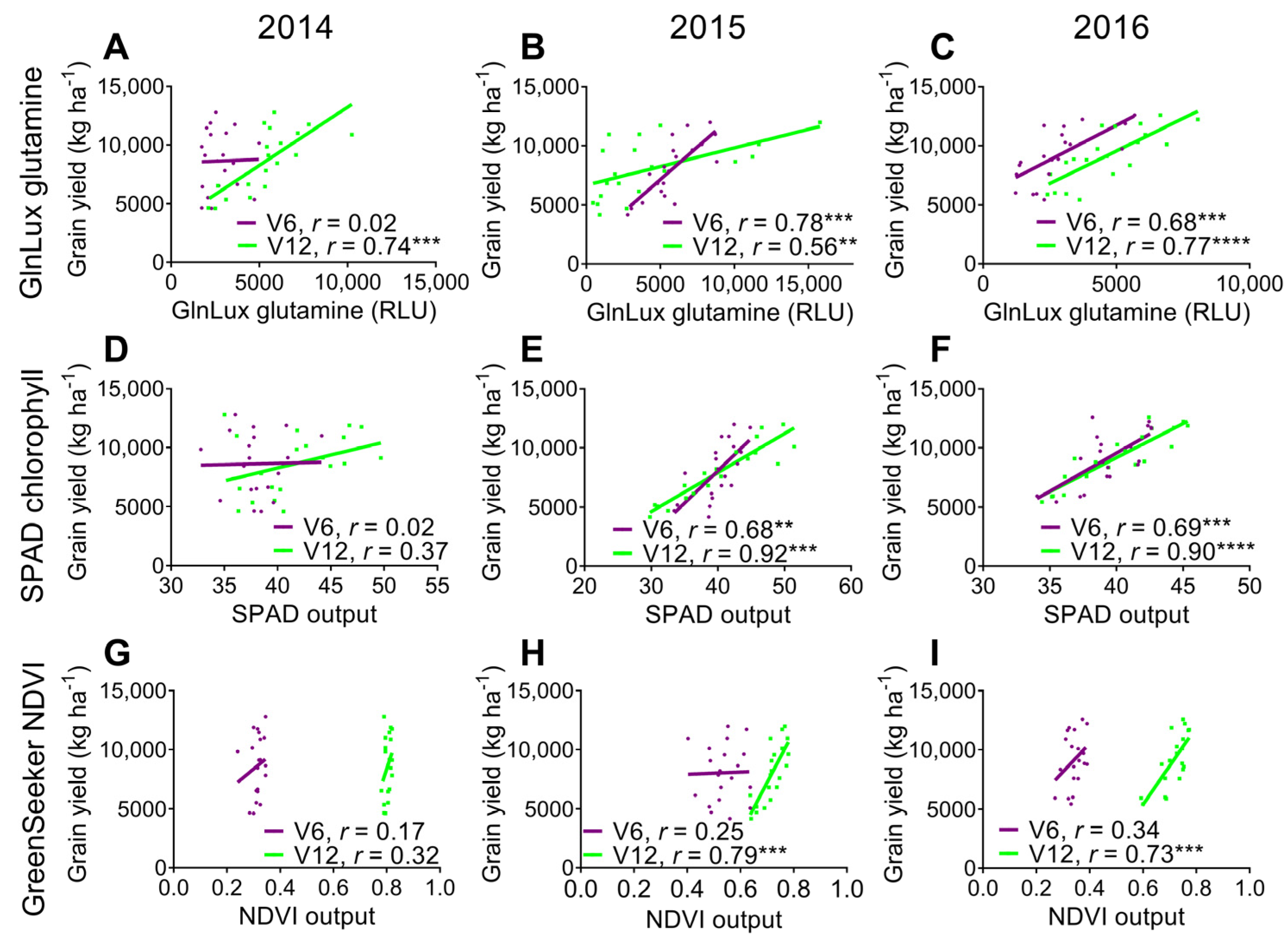 Agronomy 07 00041 g002
