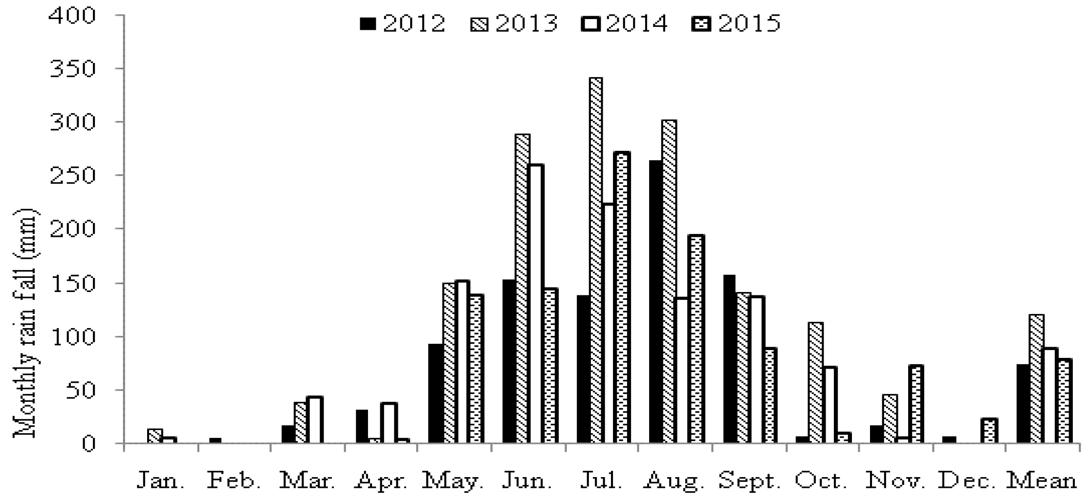Agronomy 07 00042 g001