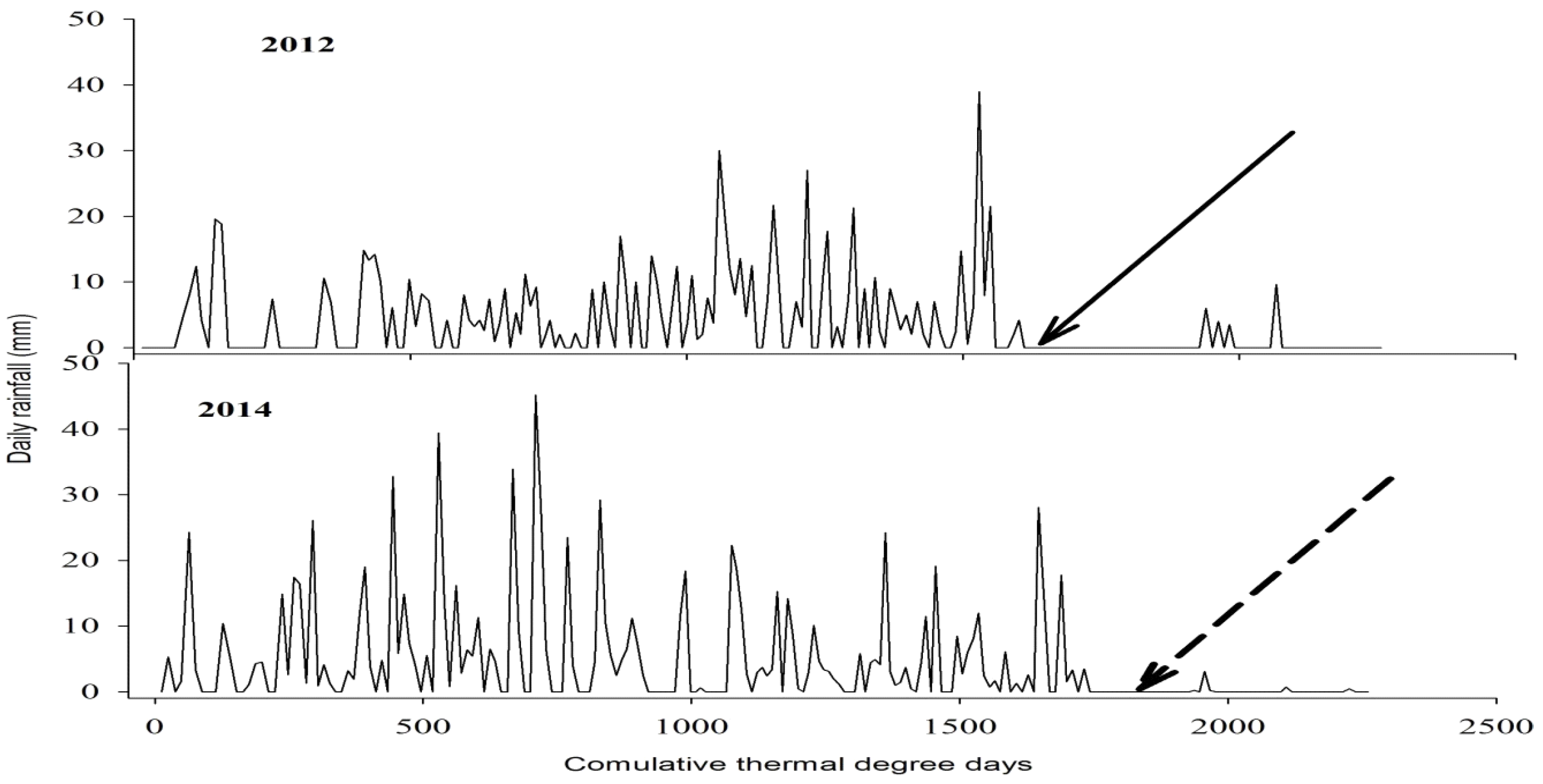 Agronomy 07 00042 g002