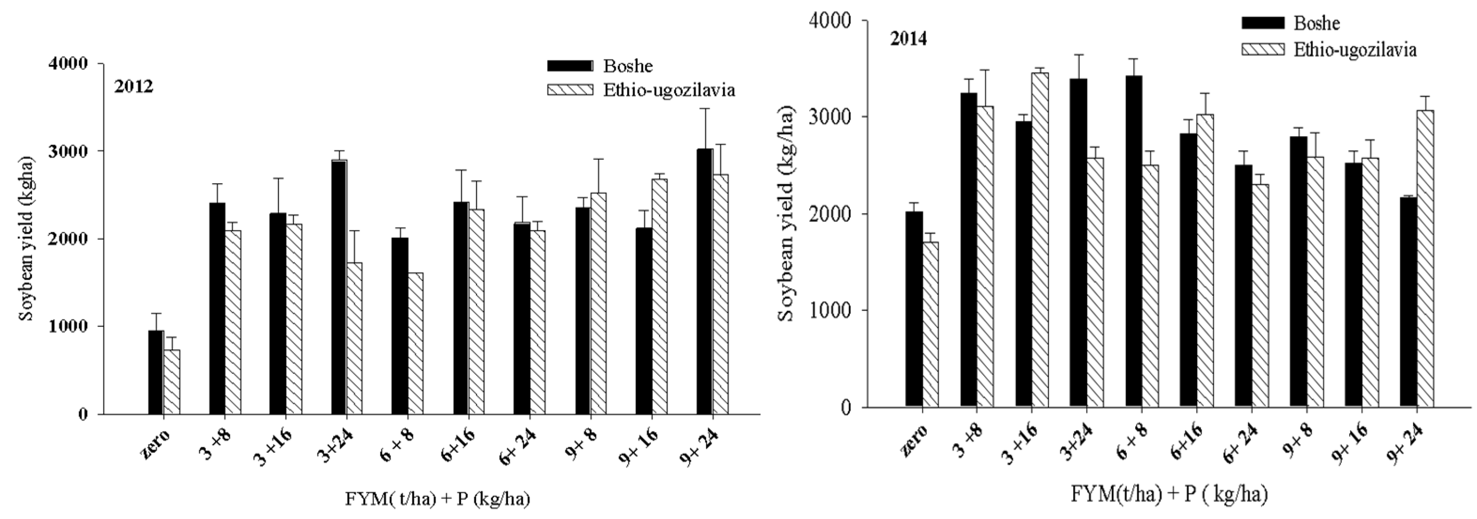 Agronomy 07 00042 g004