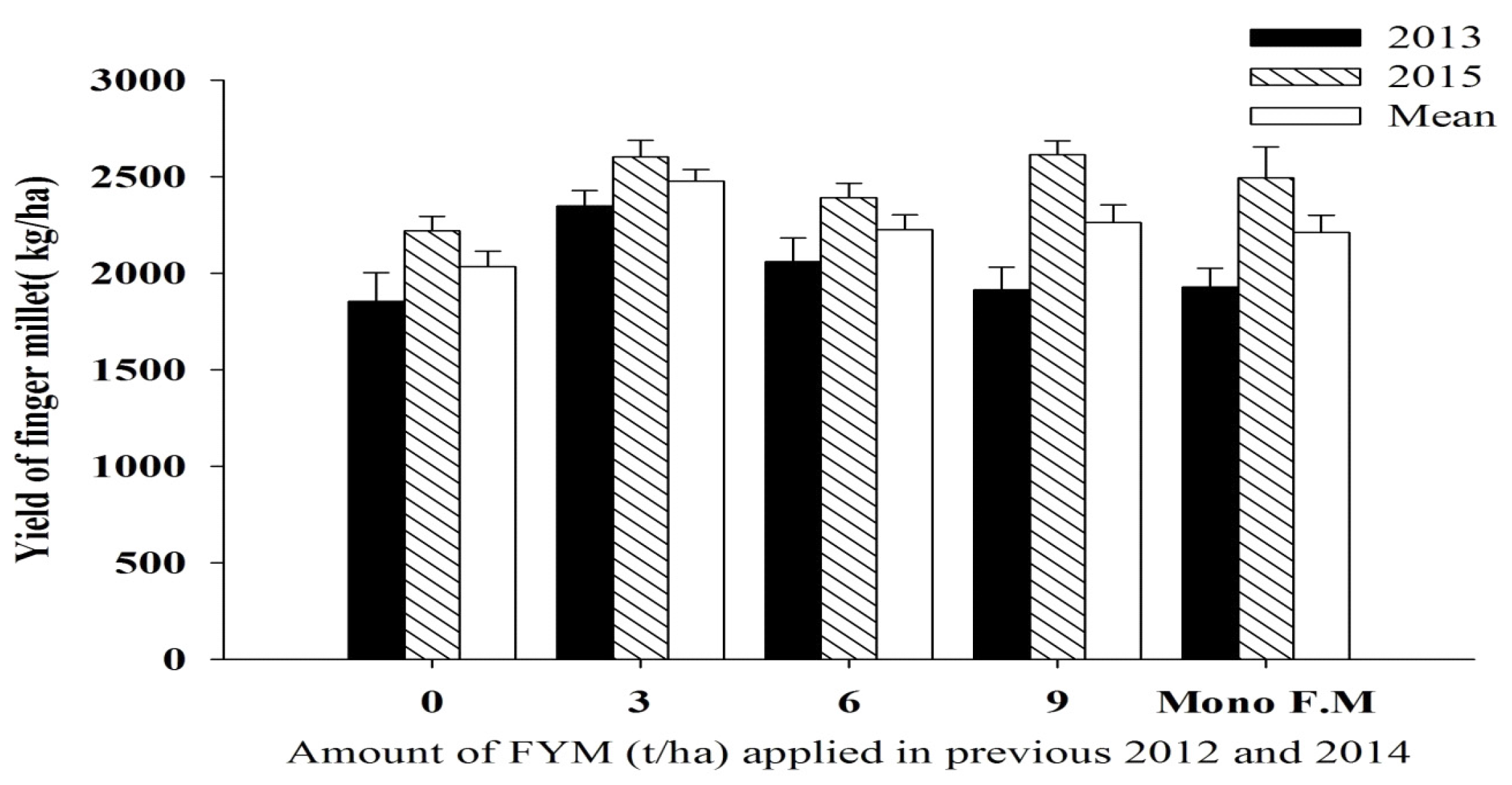Agronomy 07 00042 g005