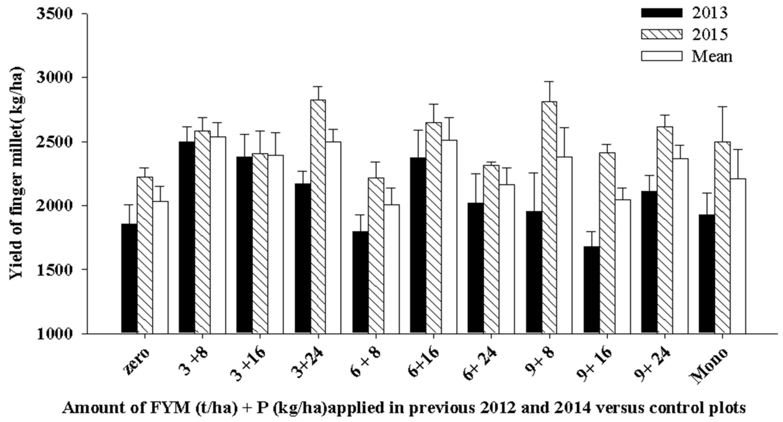 Agronomy 07 00042 g006