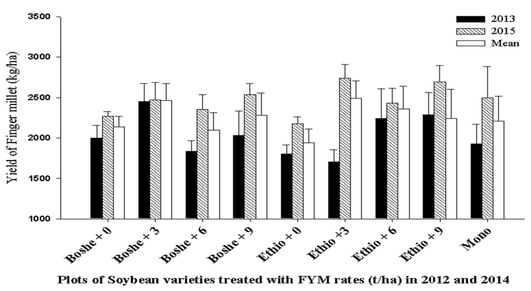 Agronomy 07 00042 g007