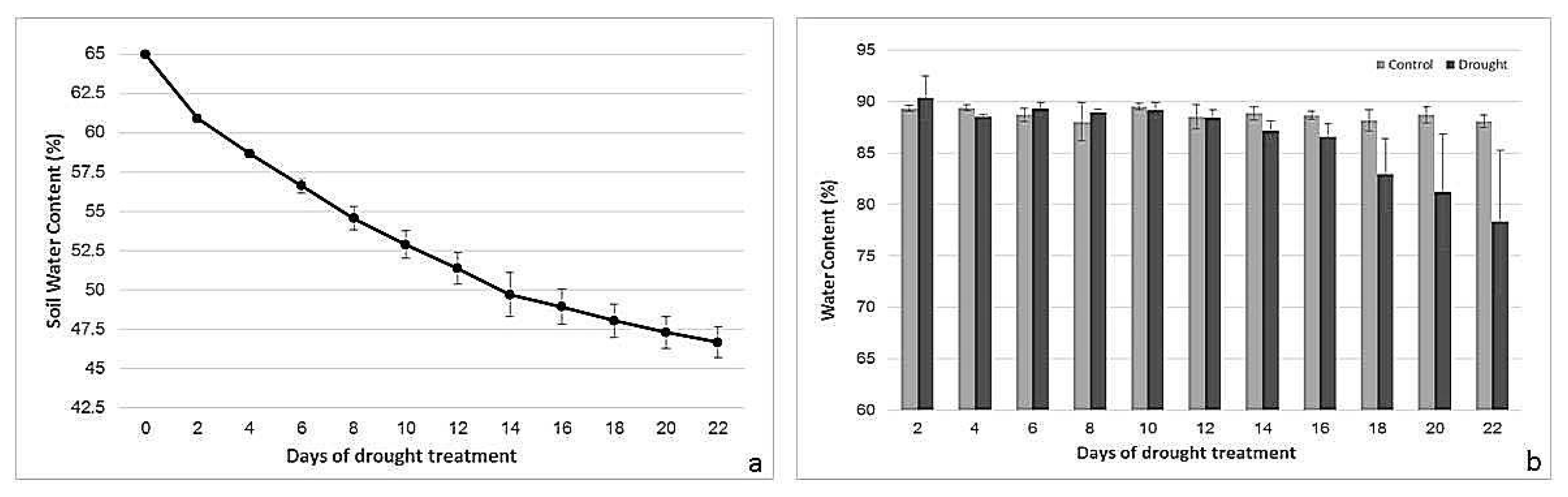 Agronomy 07 00043 g001