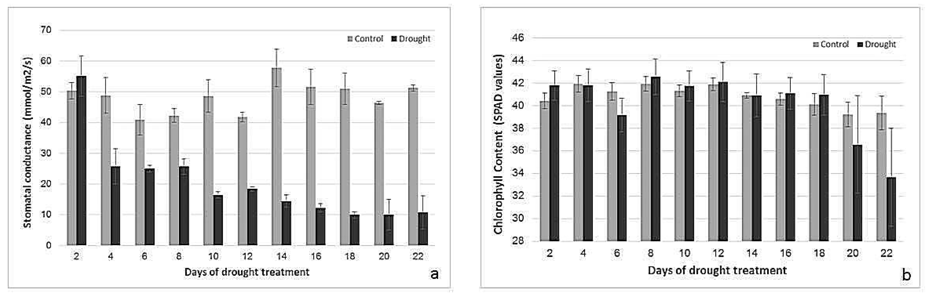 Agronomy 07 00043 g002