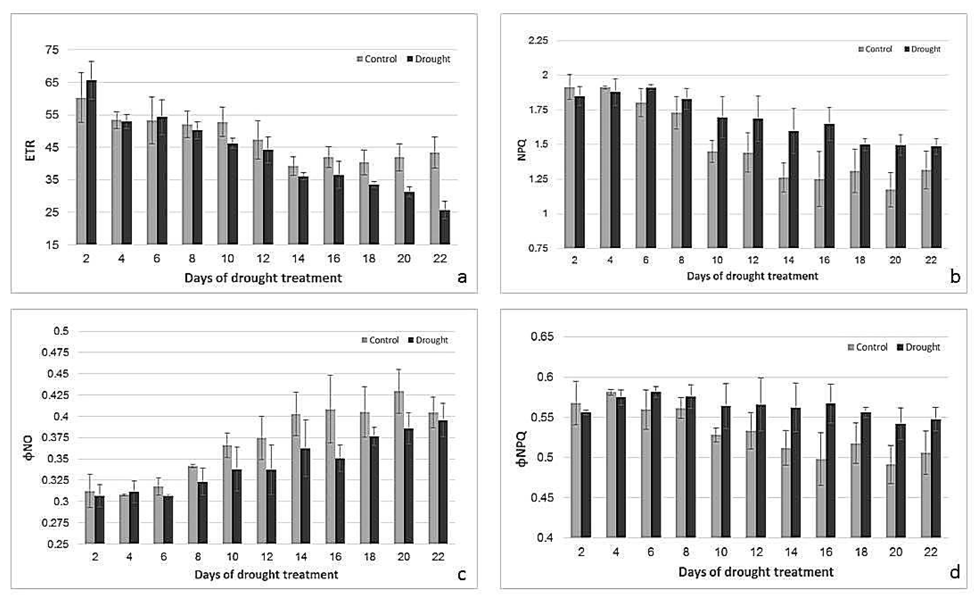 Agronomy 07 00043 g004