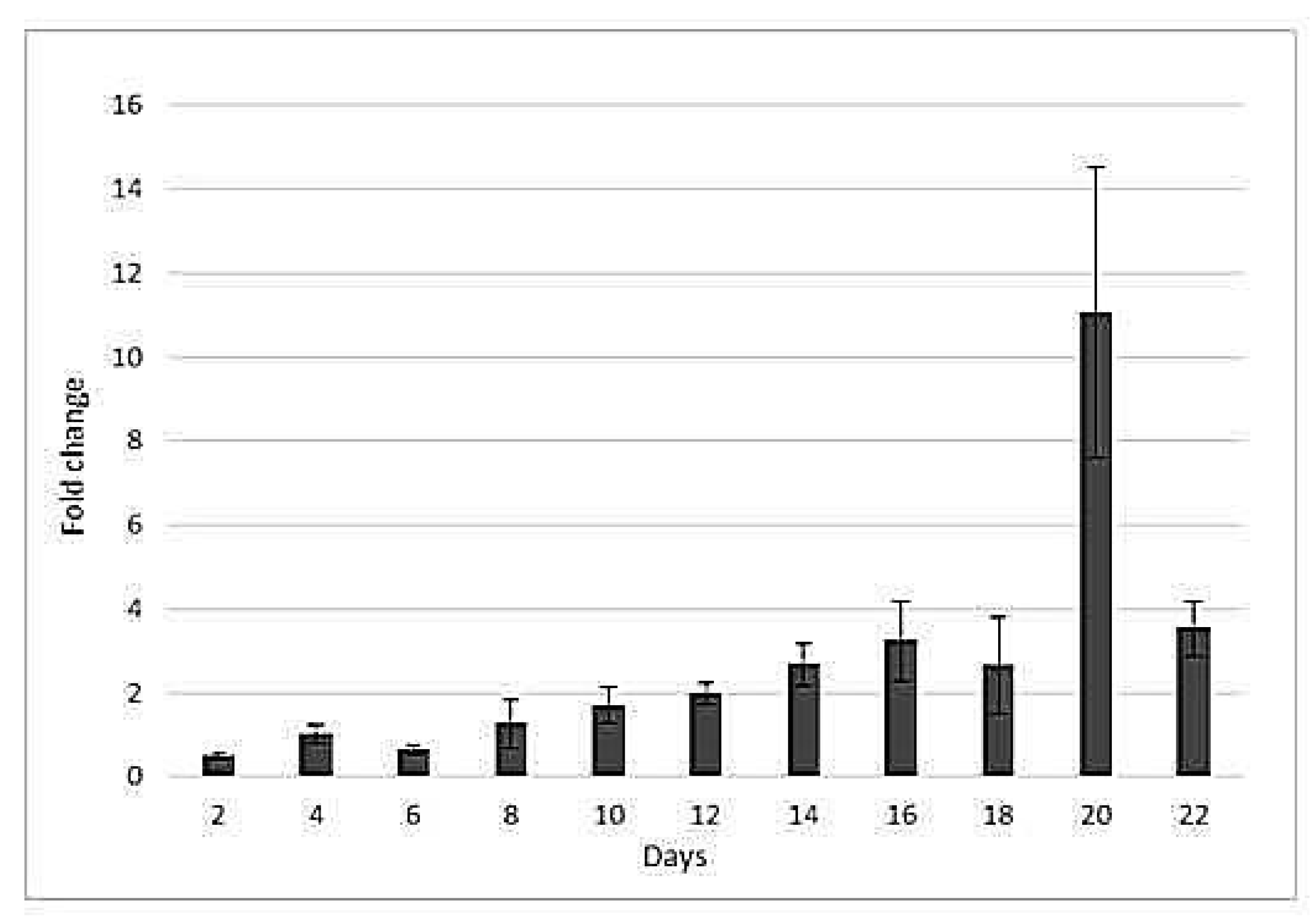 Agronomy 07 00043 g005