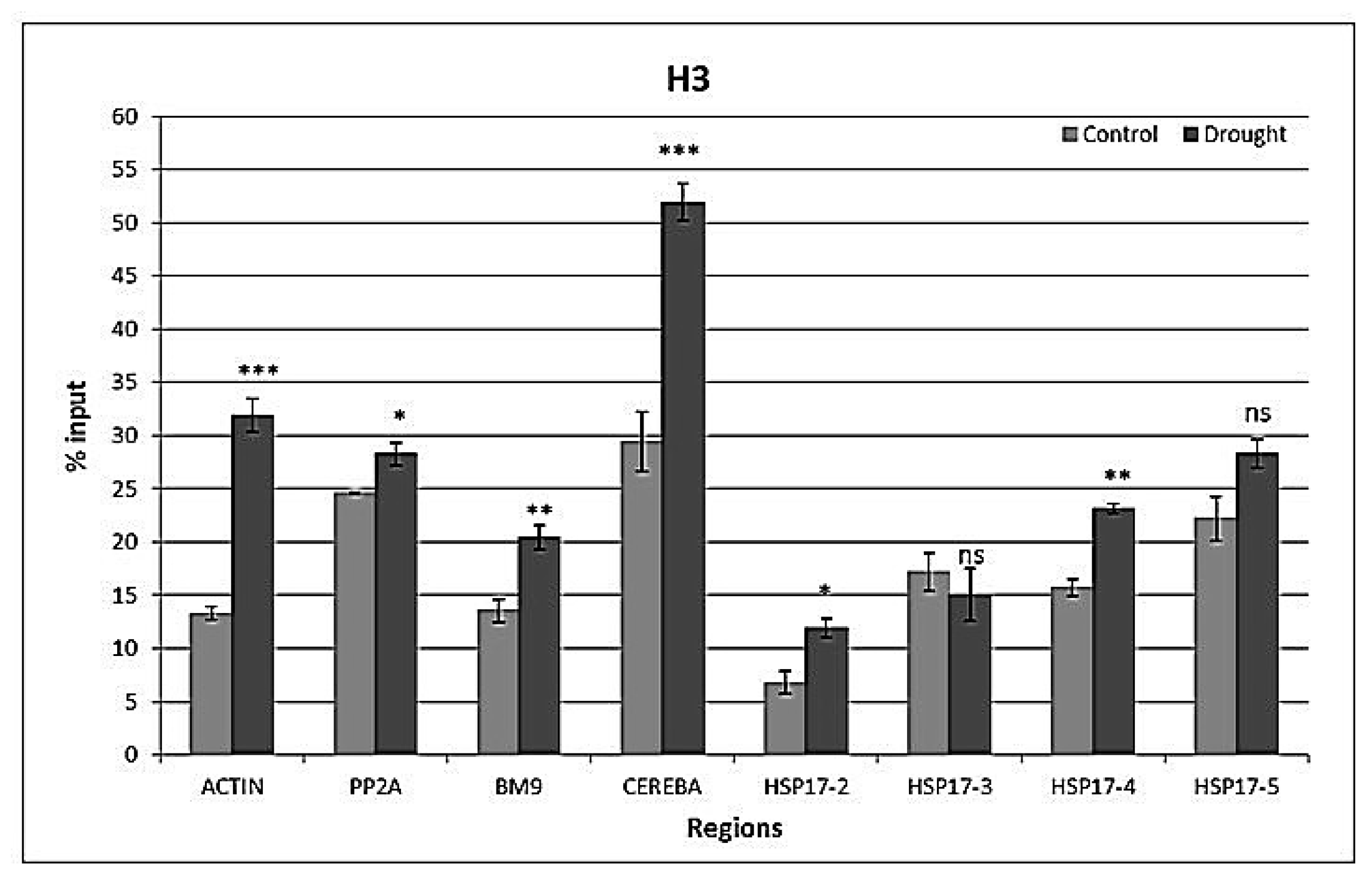 Agronomy 07 00043 g006