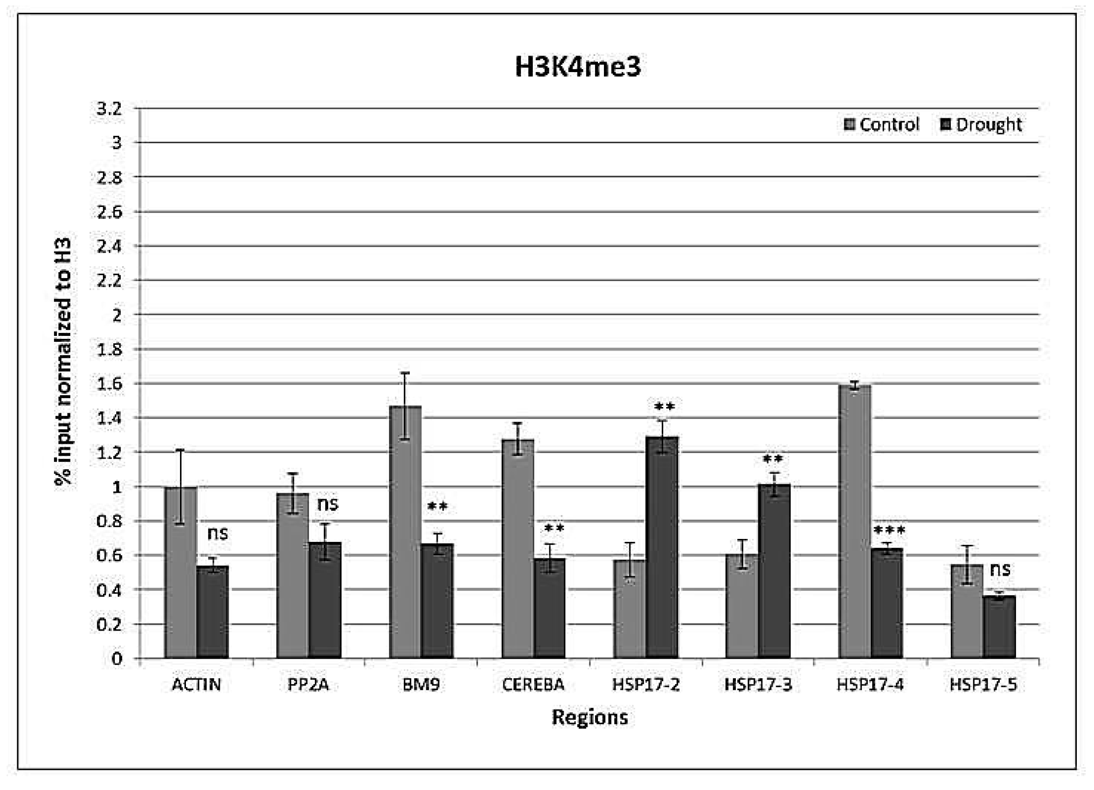 Agronomy 07 00043 g007