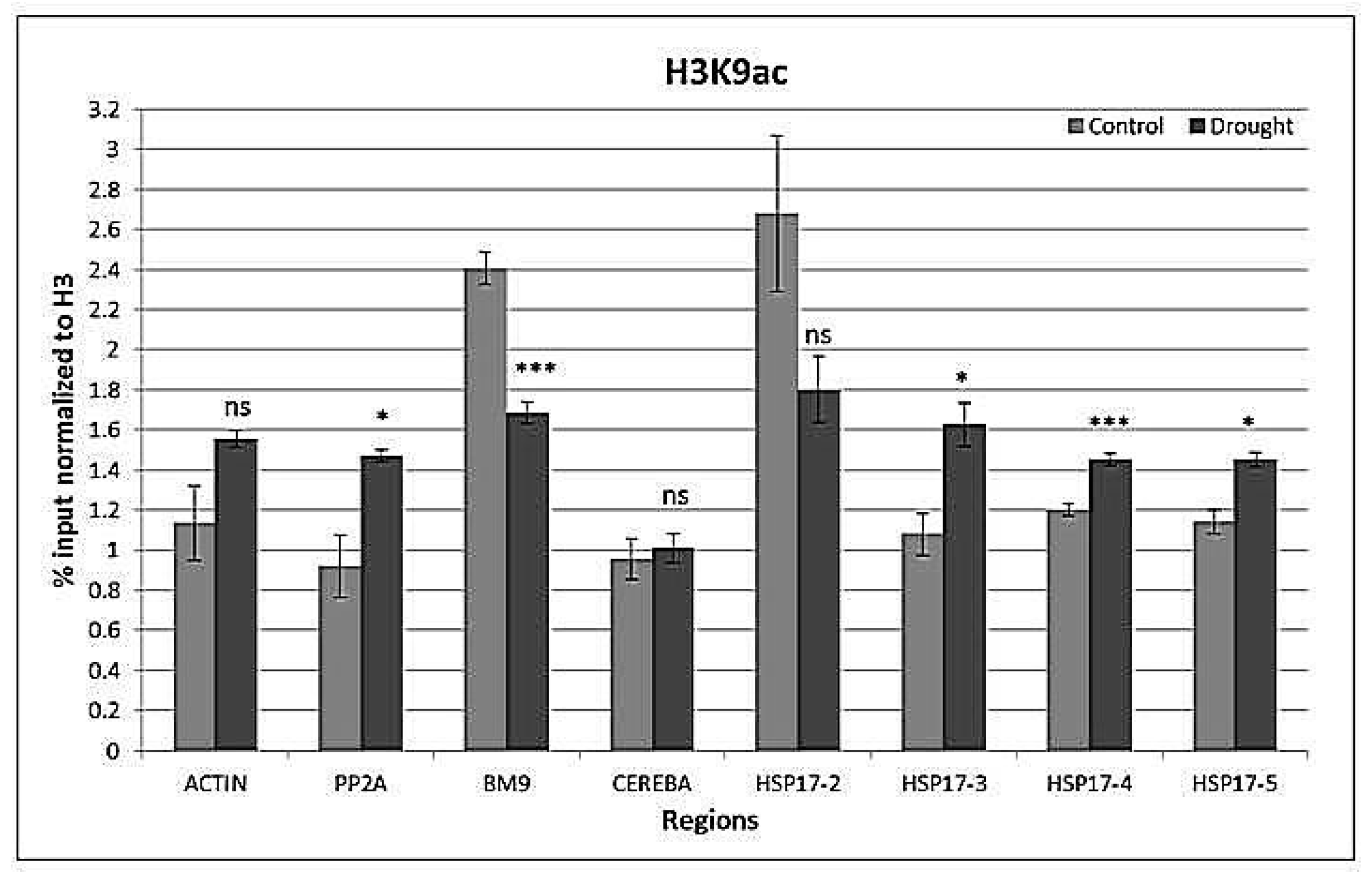 Agronomy 07 00043 g008