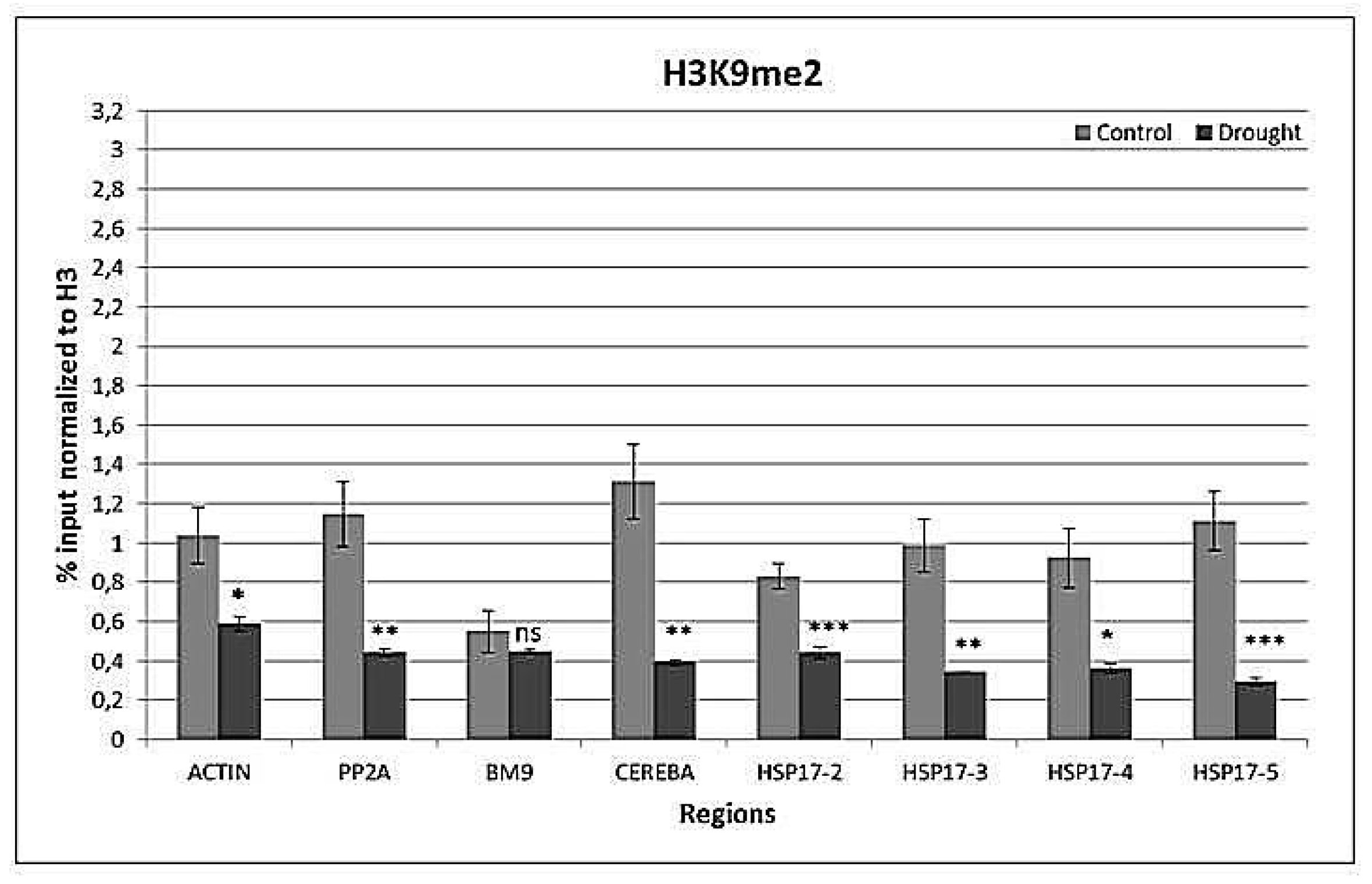 Agronomy 07 00043 g009