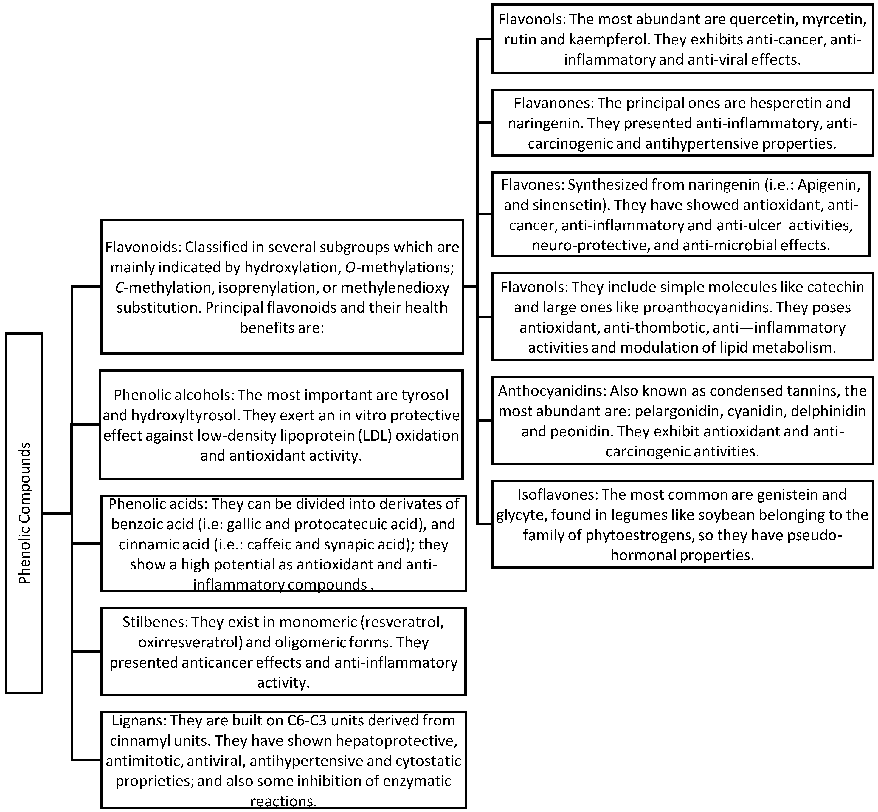 Agronomy 07 00047 g001