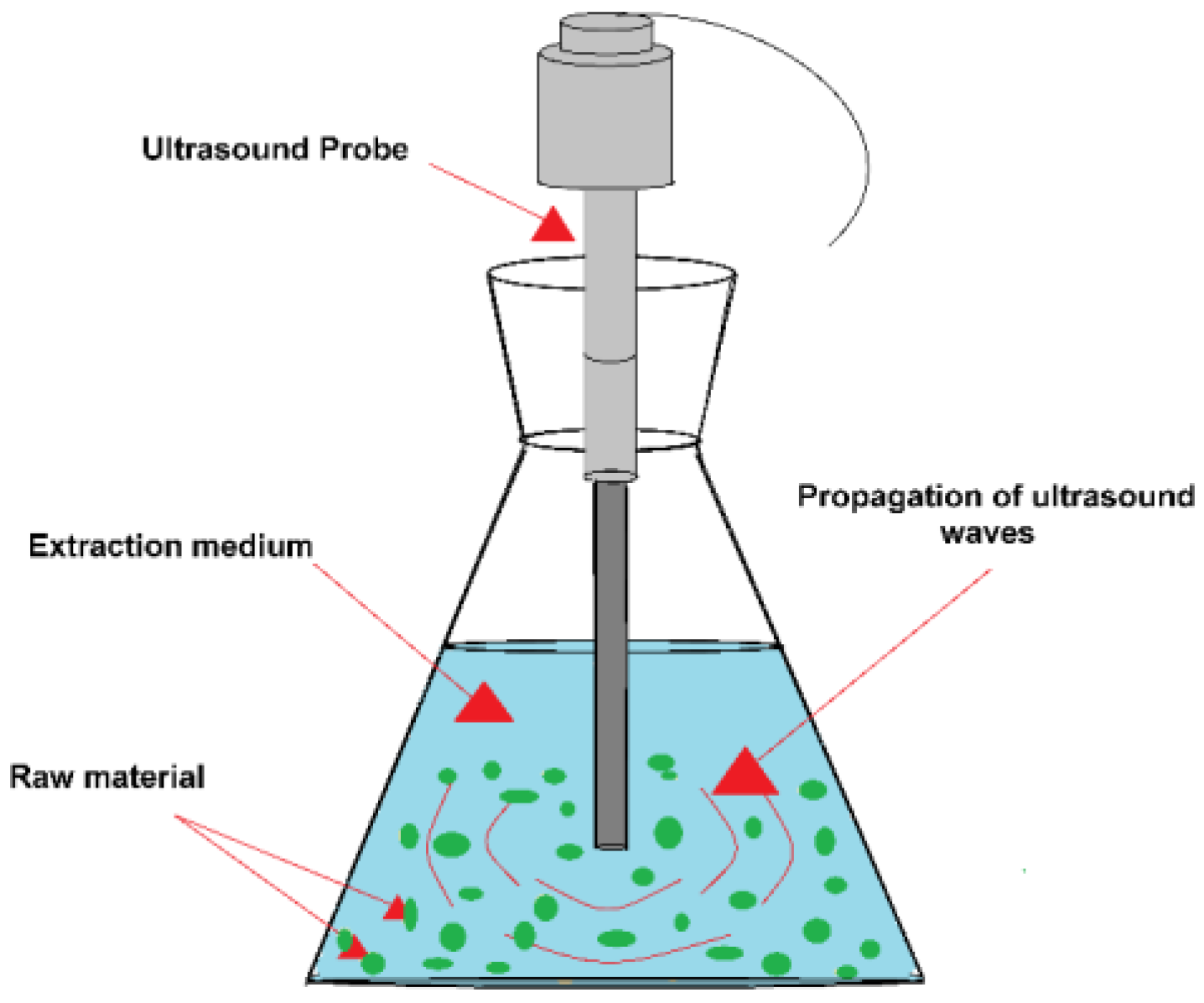 Agronomy 07 00047 g004