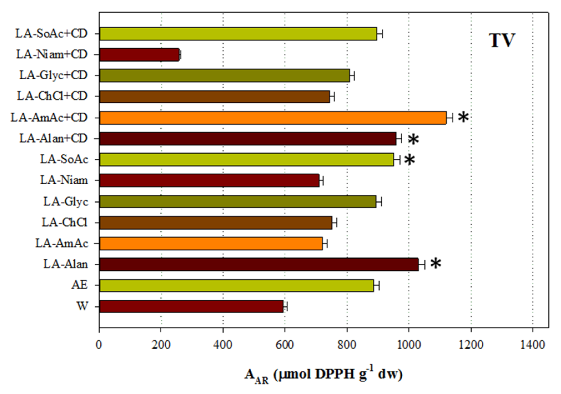 Agronomy 07 00054 g002b