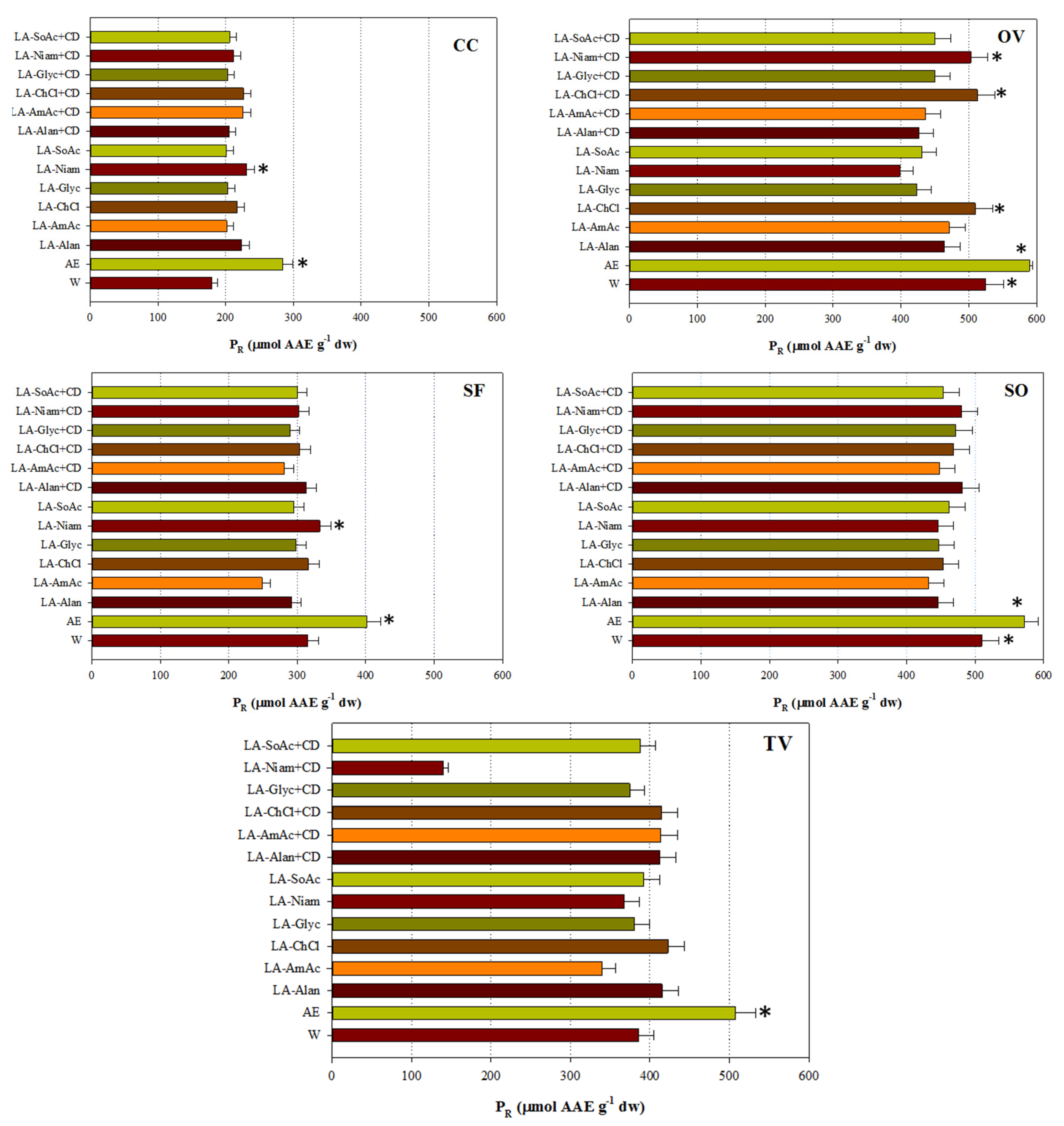 Agronomy 07 00054 g003