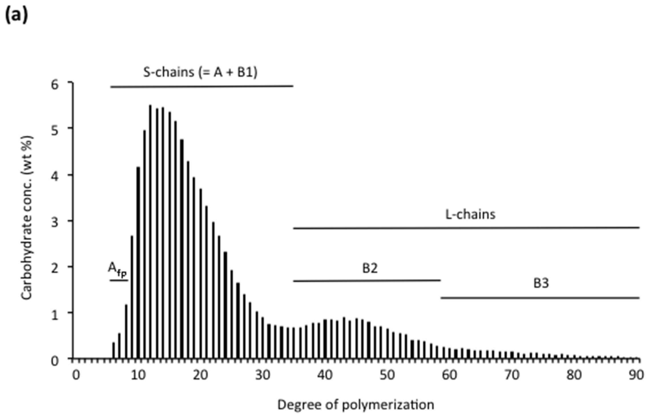 Agronomy 07 00056 g002a