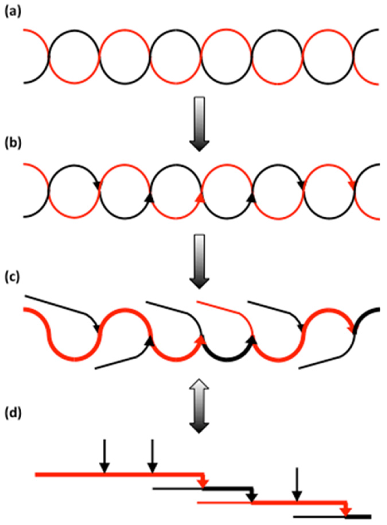 Agronomy 07 00056 g006