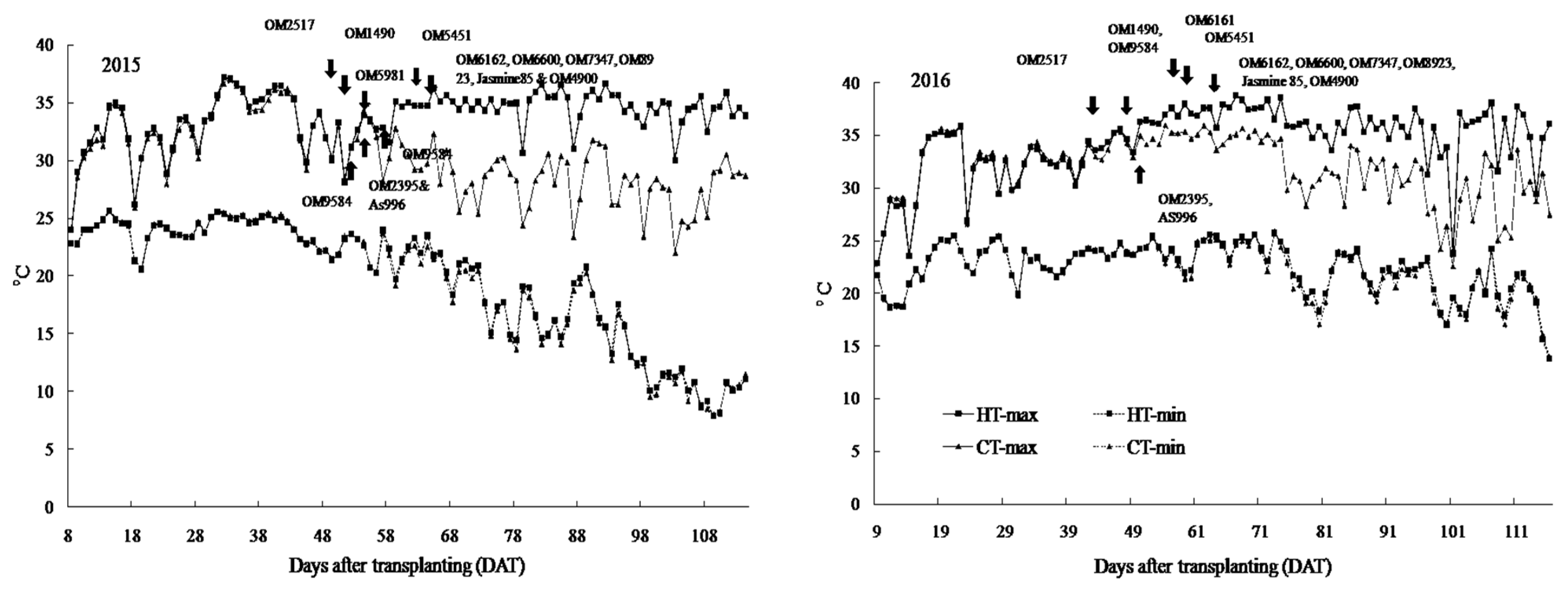 Agronomy 07 00057 g001
