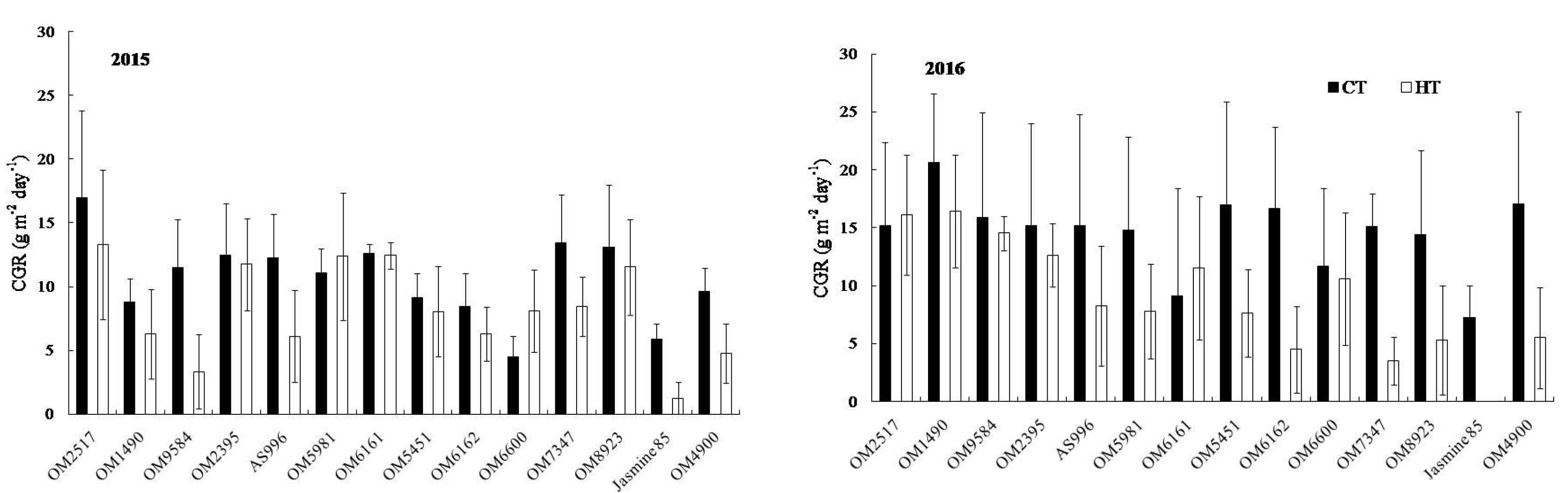Agronomy 07 00057 g002