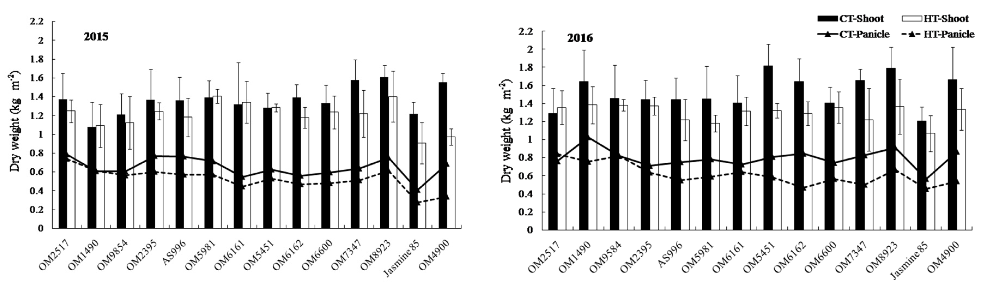 Agronomy 07 00057 g003