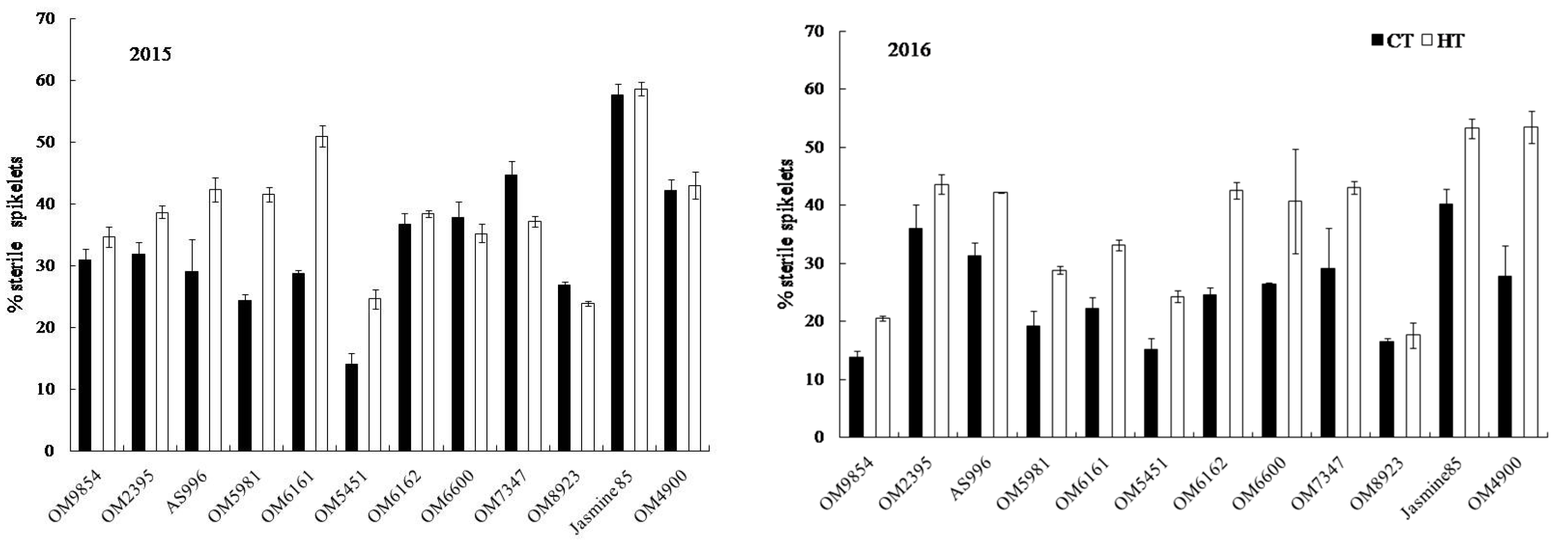 Agronomy 07 00057 g004