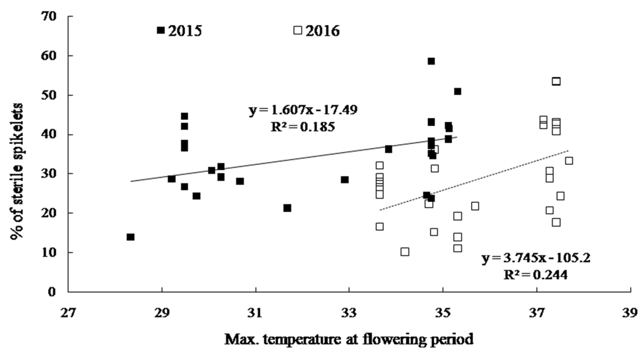 Agronomy 07 00057 g005