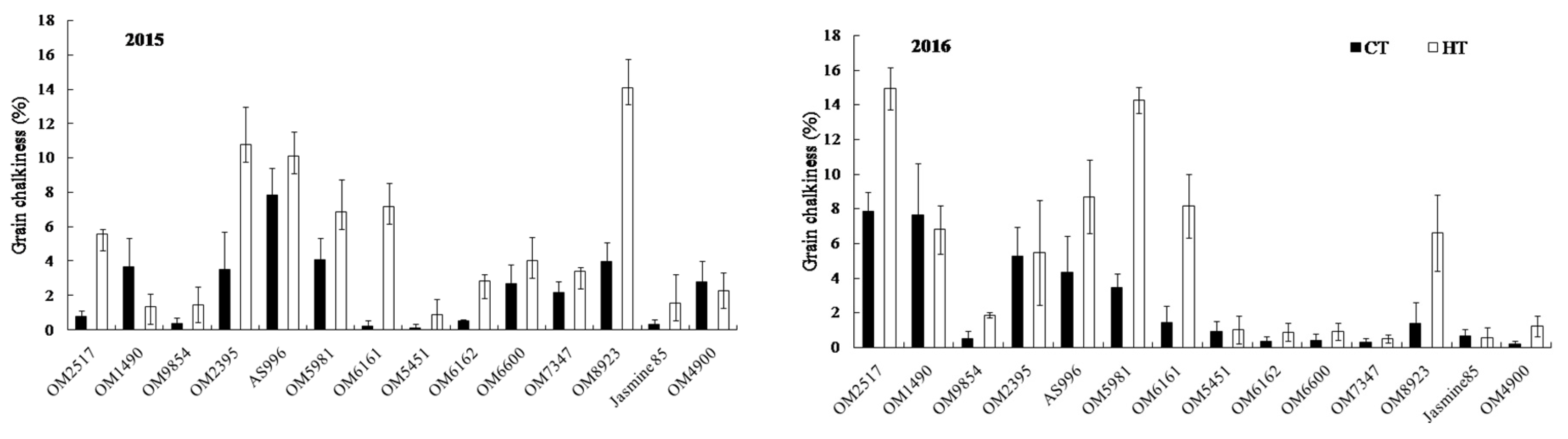 Agronomy 07 00057 g006
