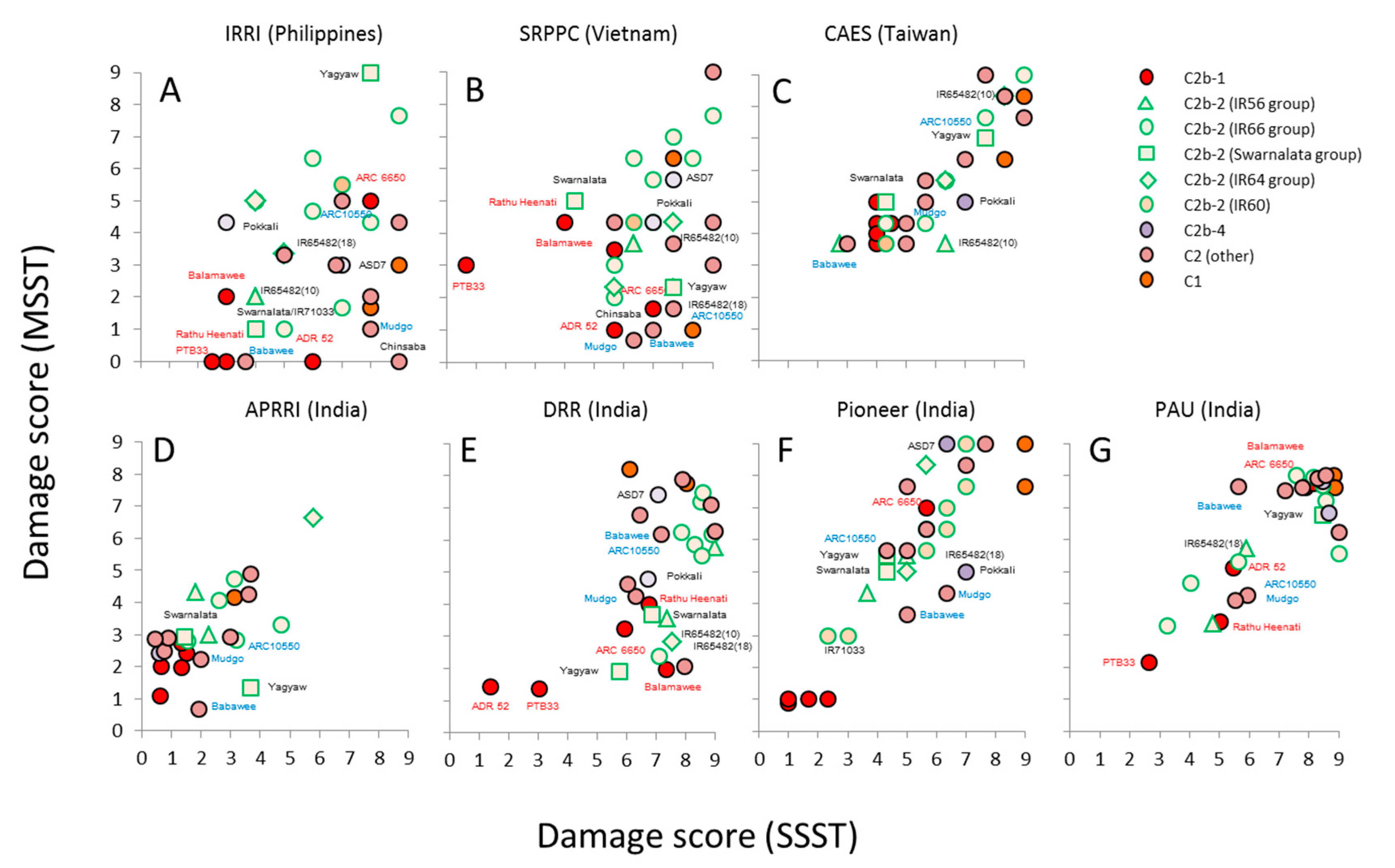 Agronomy 07 00062 g002