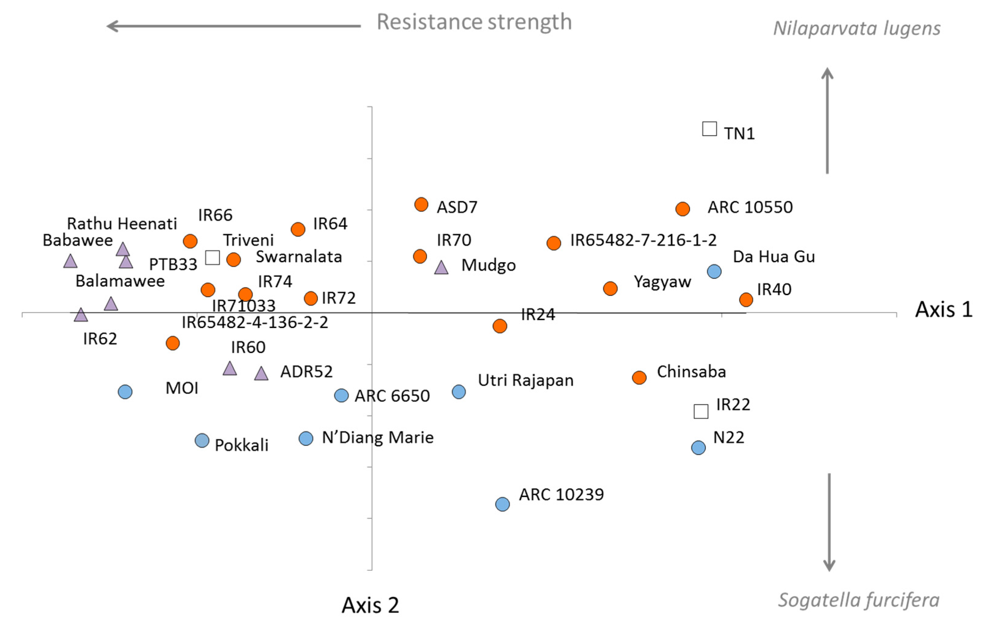 Agronomy 07 00062 g003
