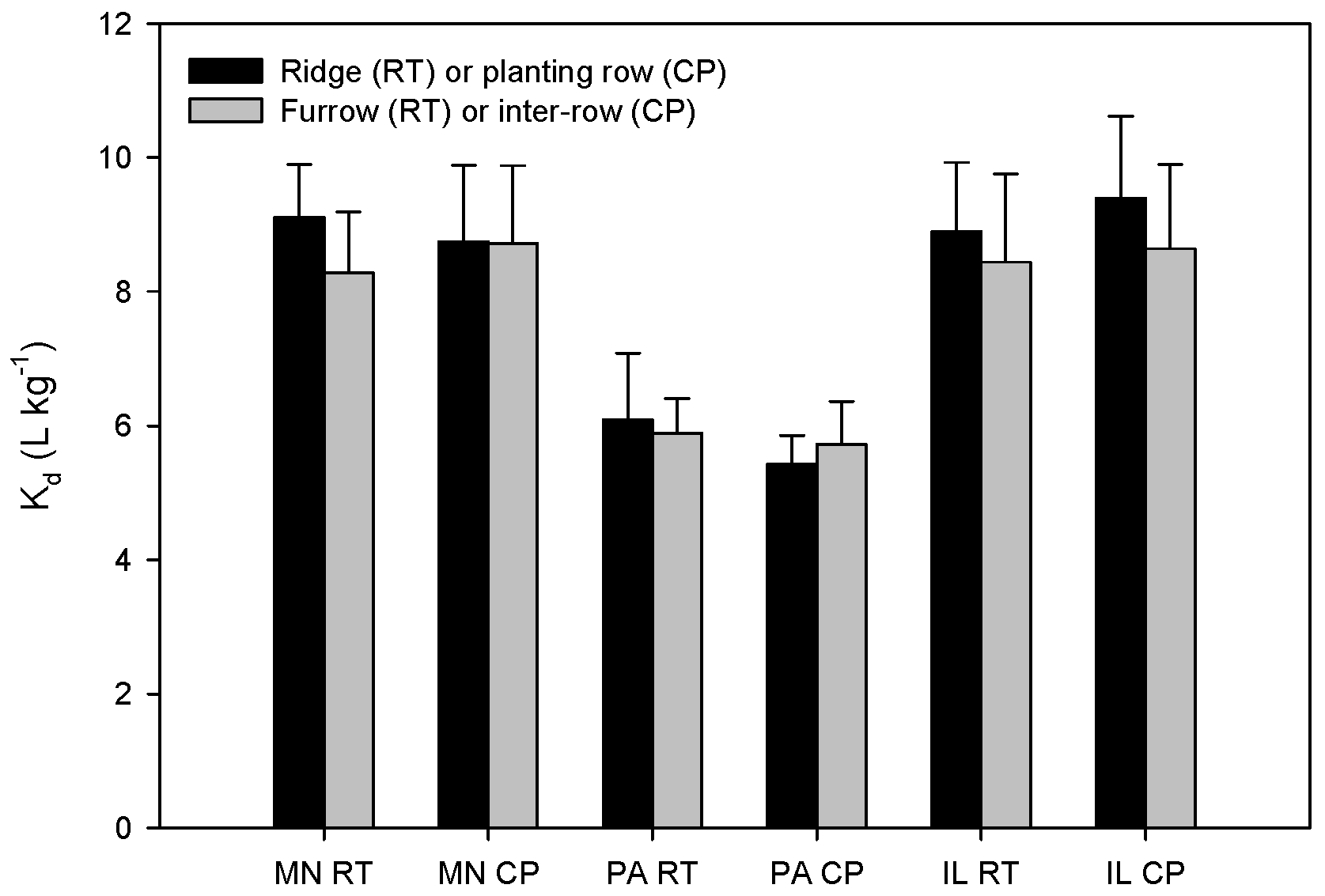 Agronomy 07 00064 g001