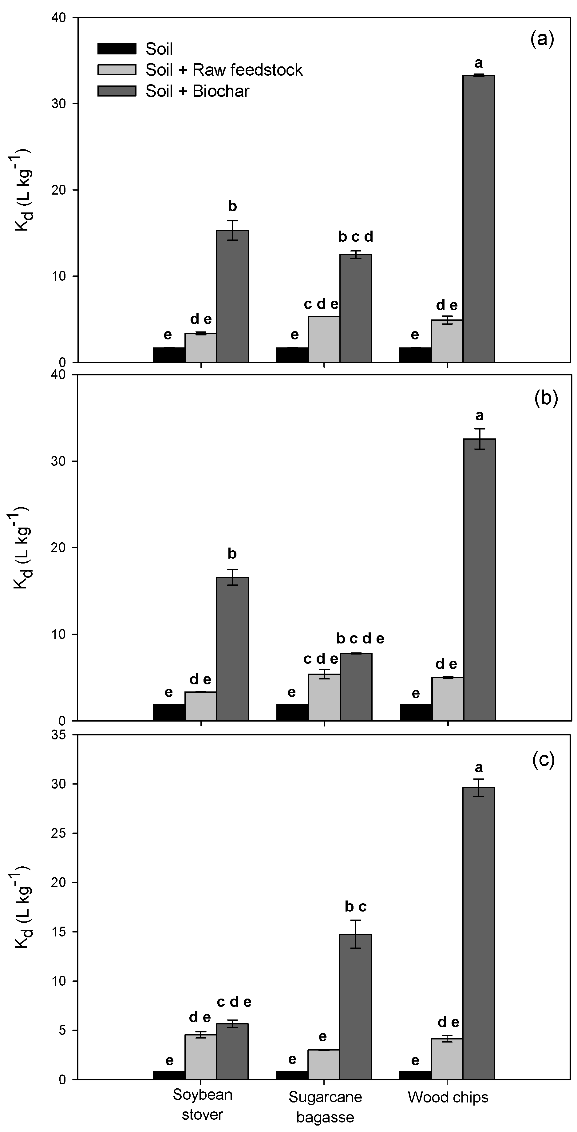 Agronomy 07 00064 g002