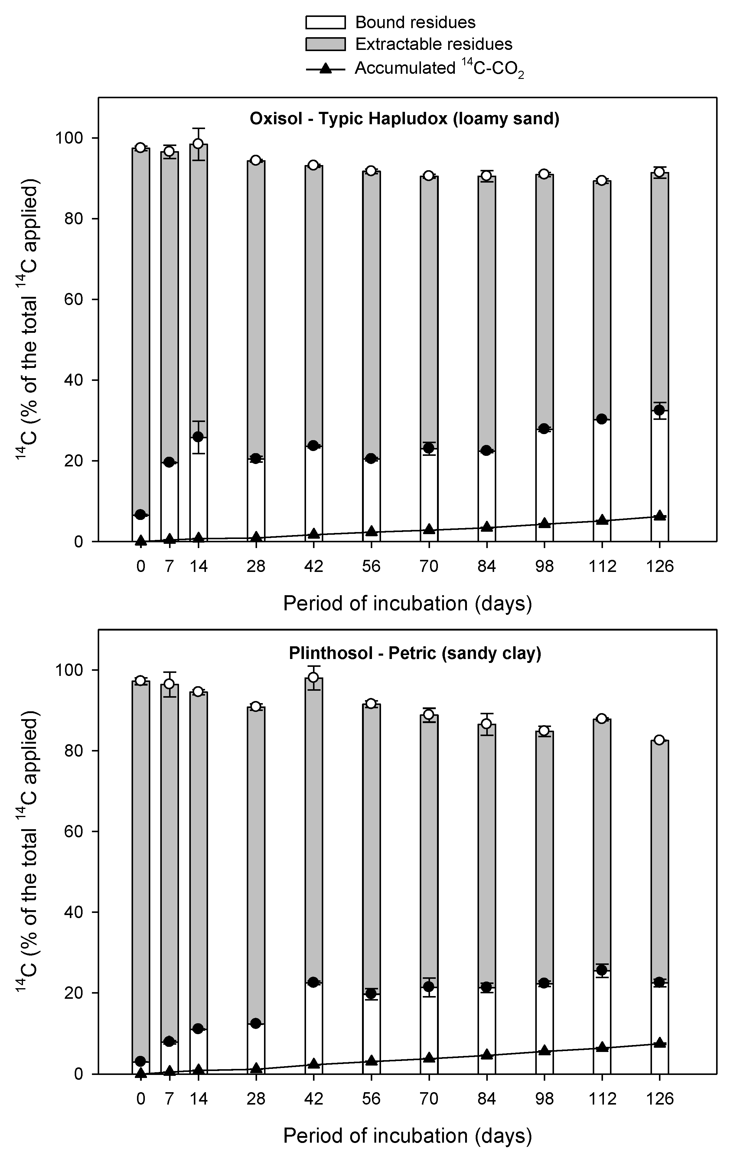 Agronomy 08 00001 g001a
