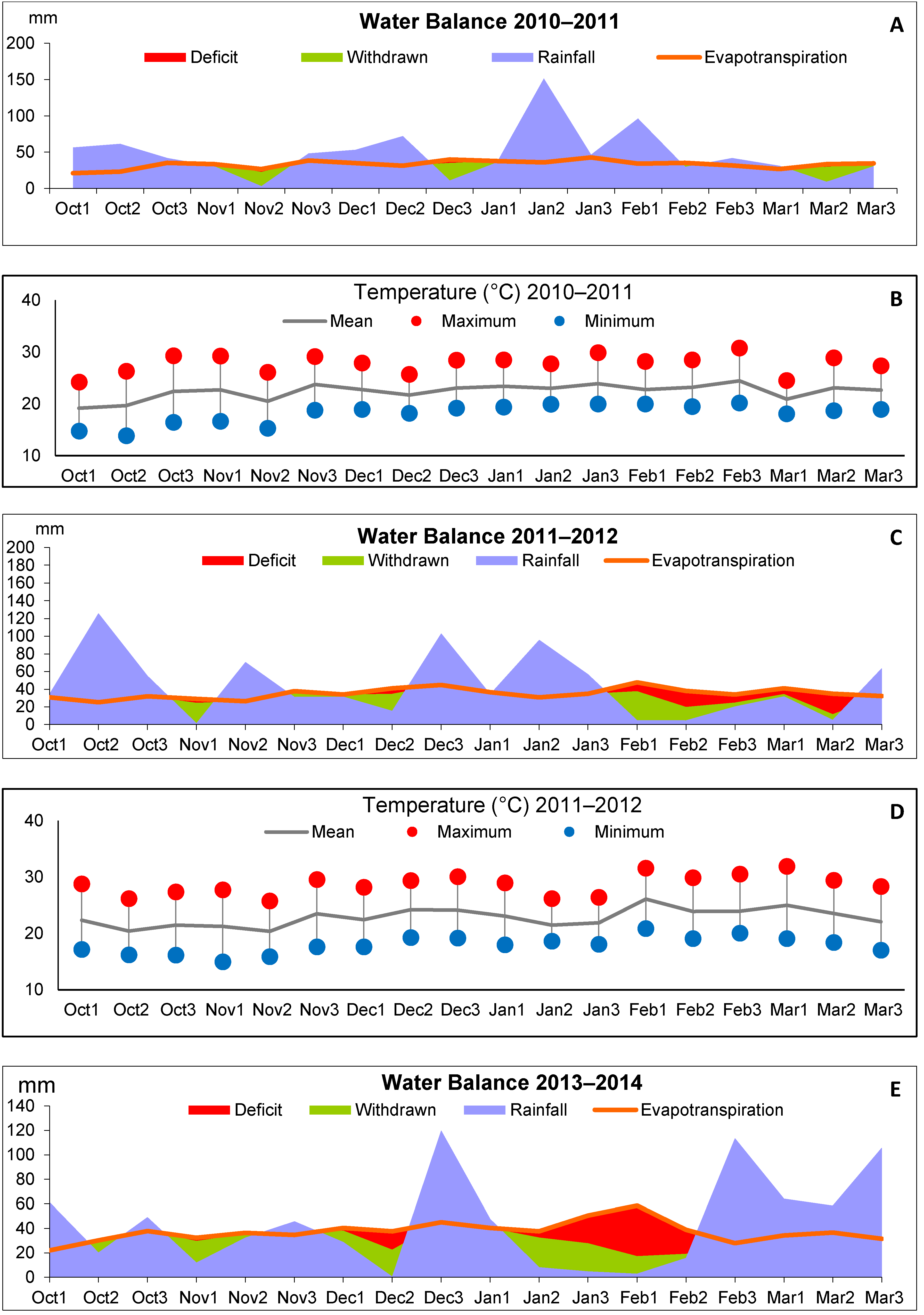 Agronomy 08 00003 g002a
