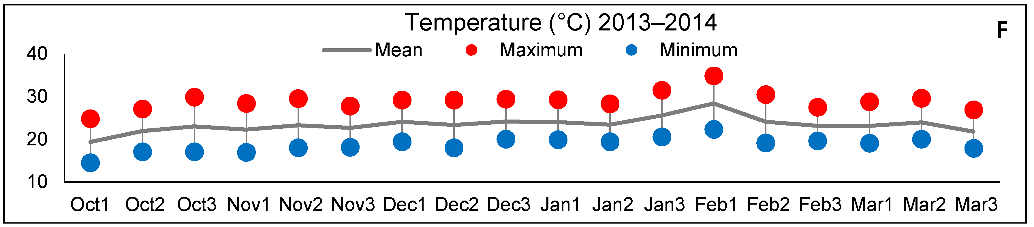 Agronomy 08 00003 g002b