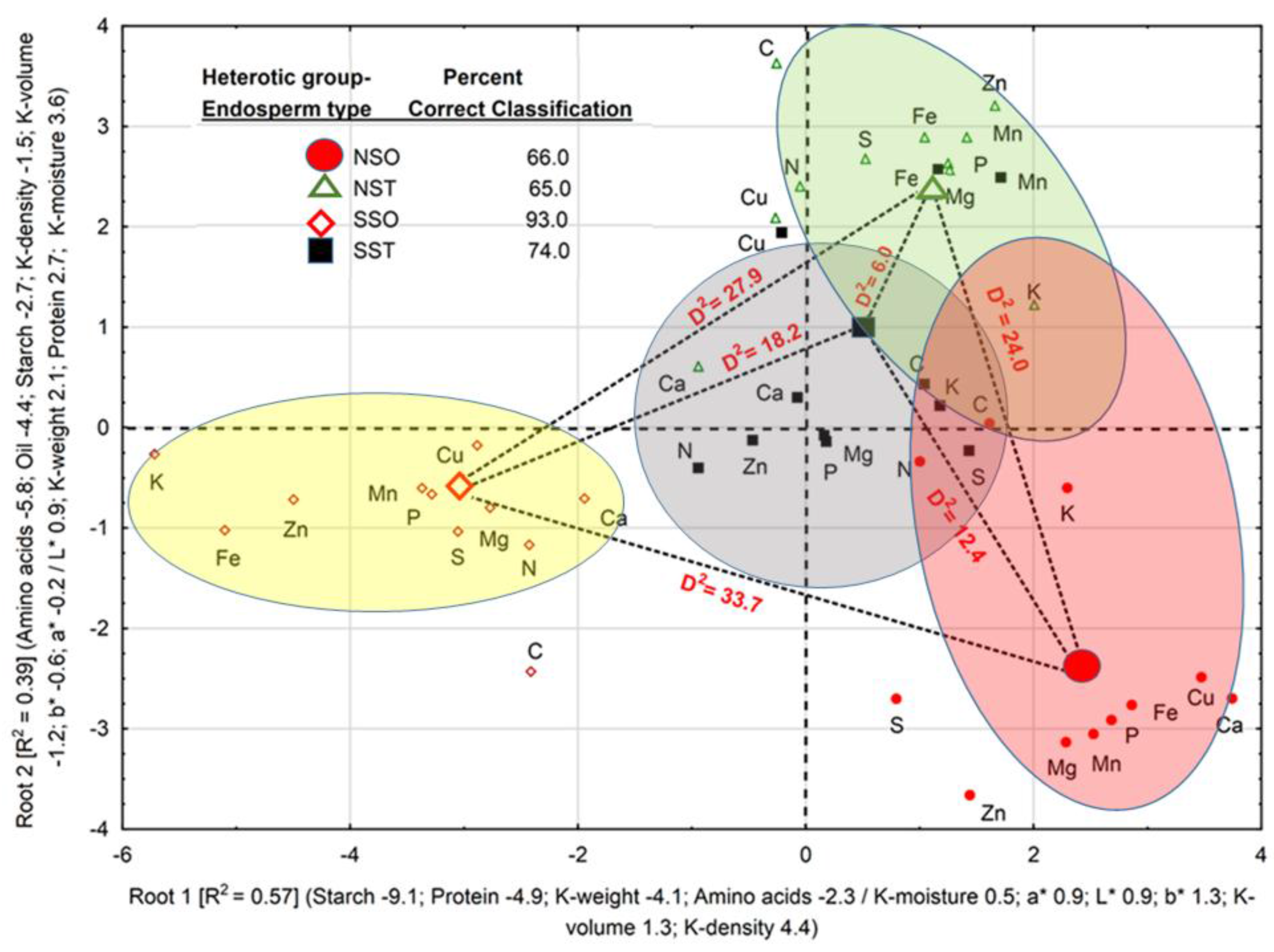 Agronomy 08 00009 g001