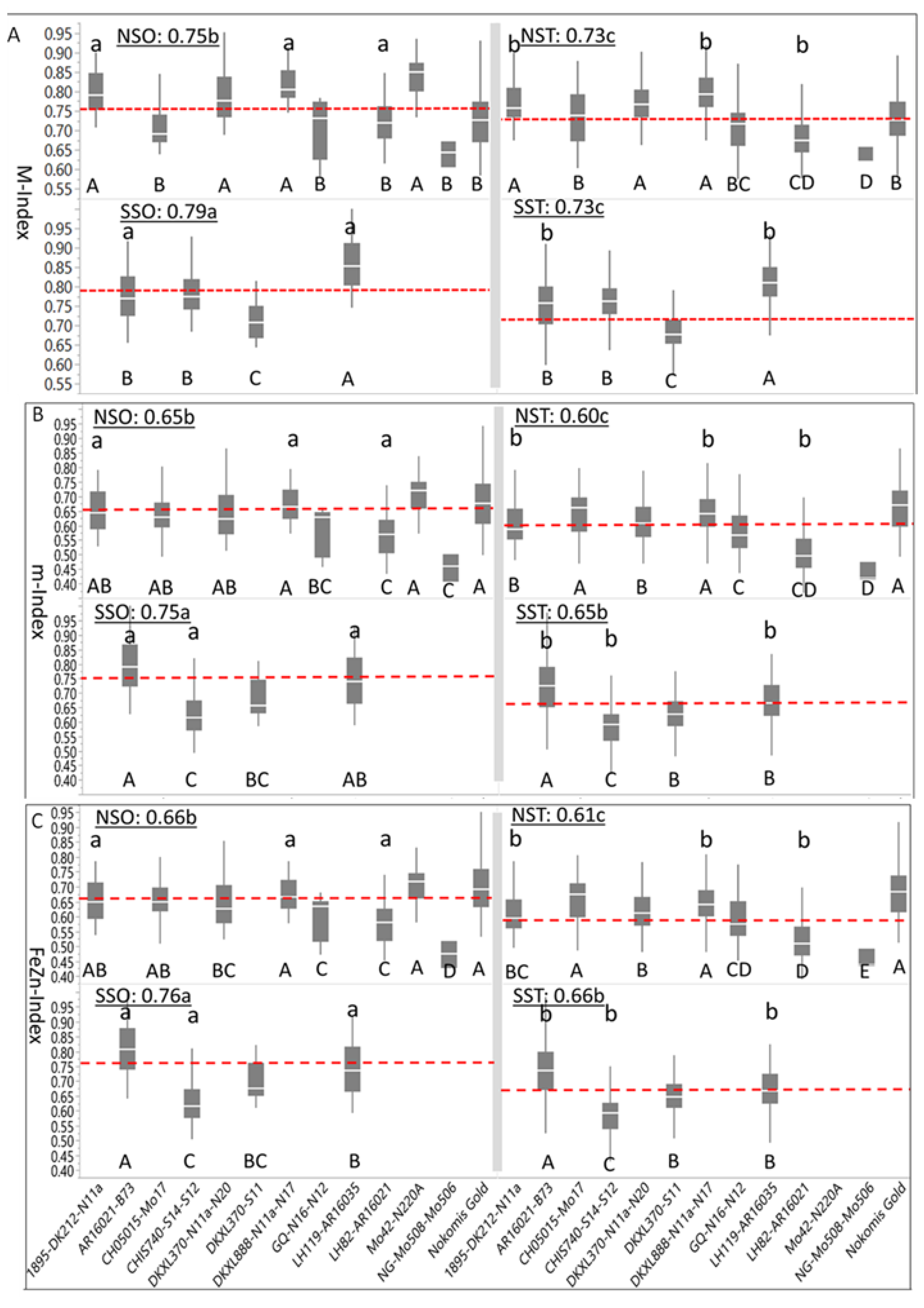 Agronomy 08 00009 g003